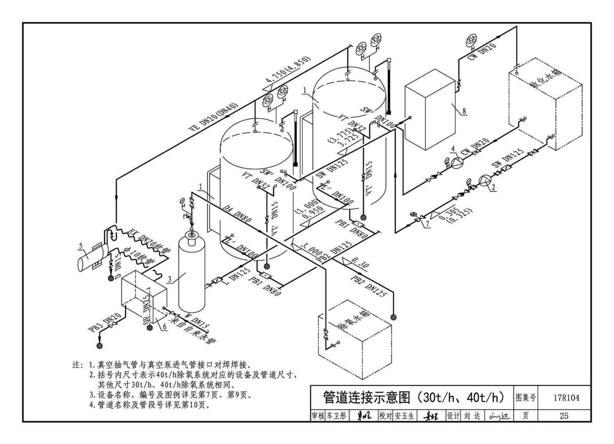 17R104--联合除氧系统设计与安装