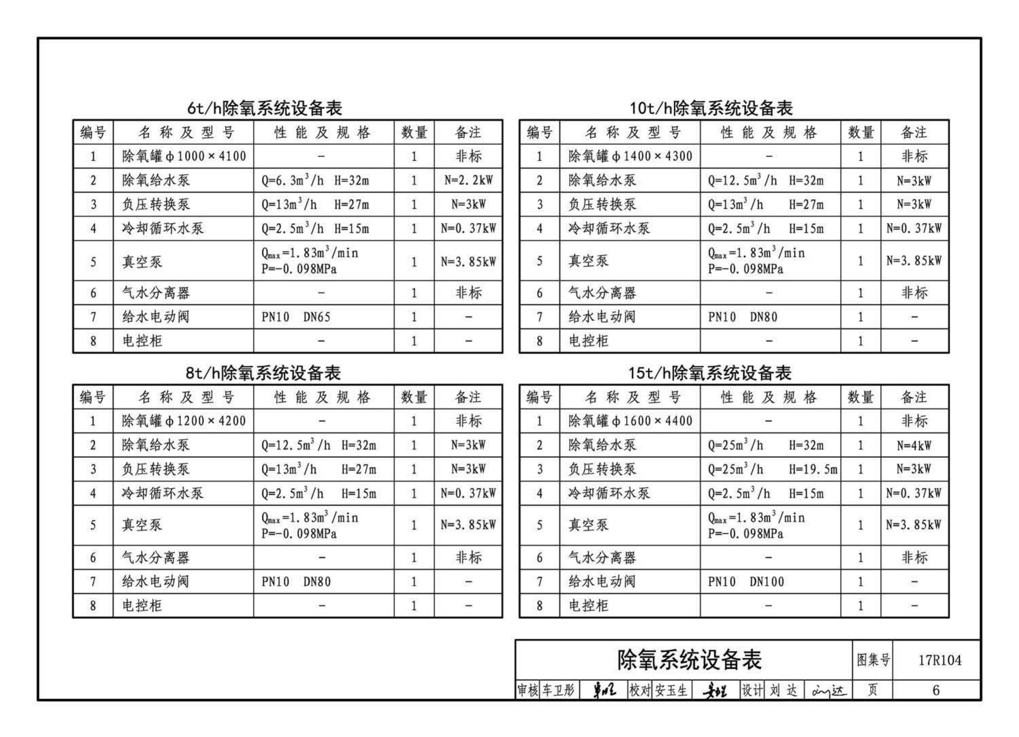 17R104--联合除氧系统设计与安装