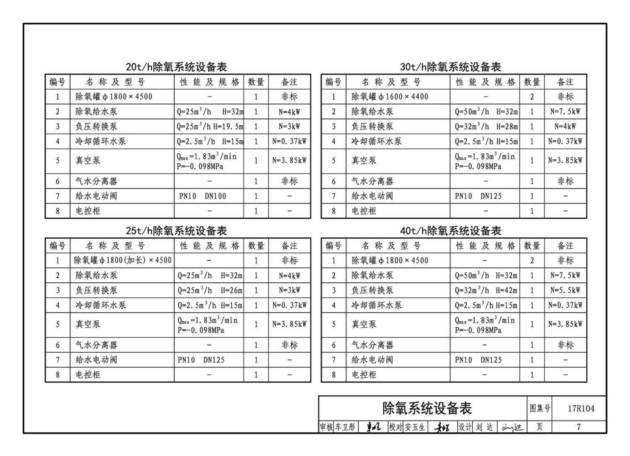 17R104--联合除氧系统设计与安装