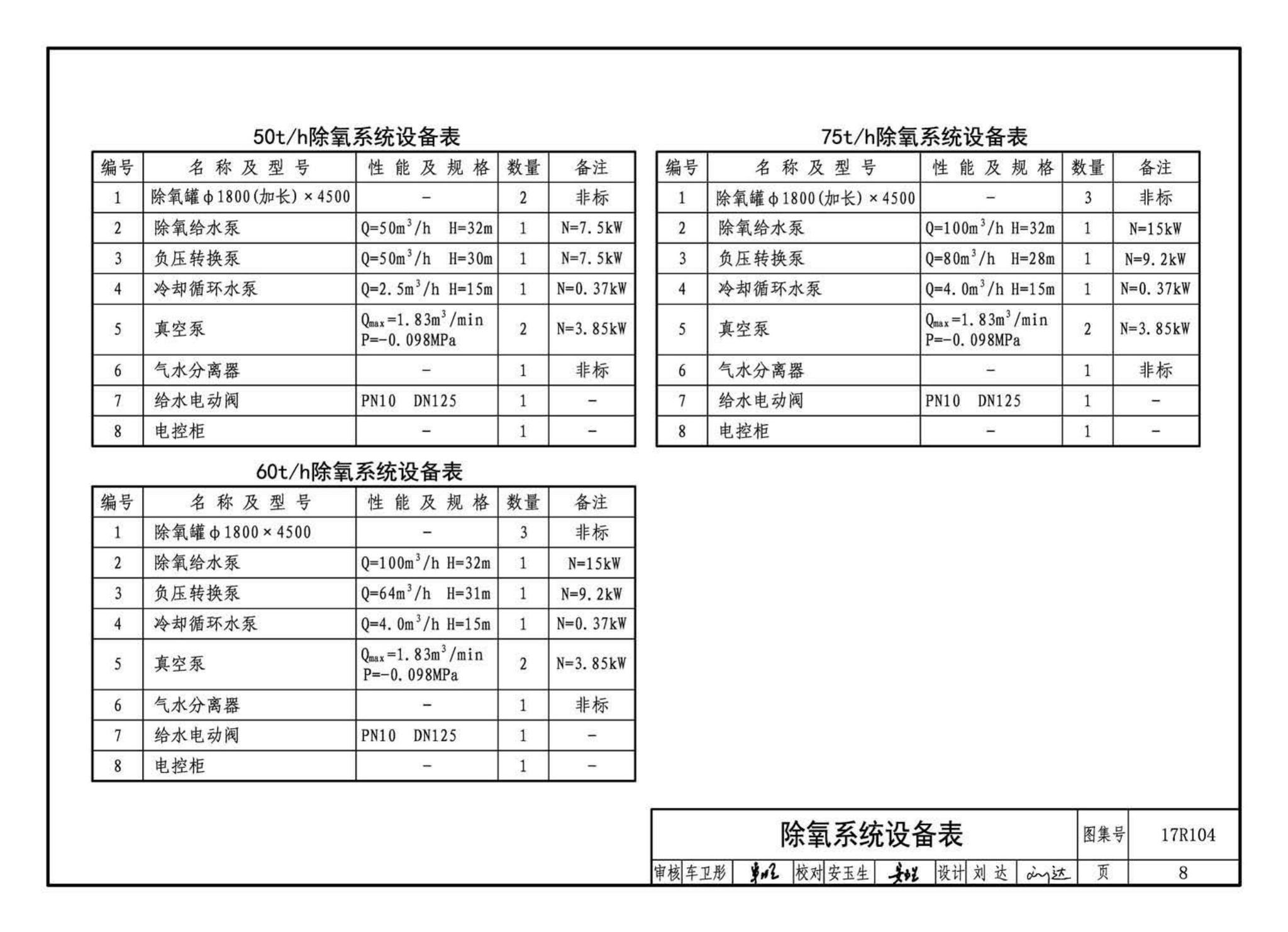 17R104--联合除氧系统设计与安装