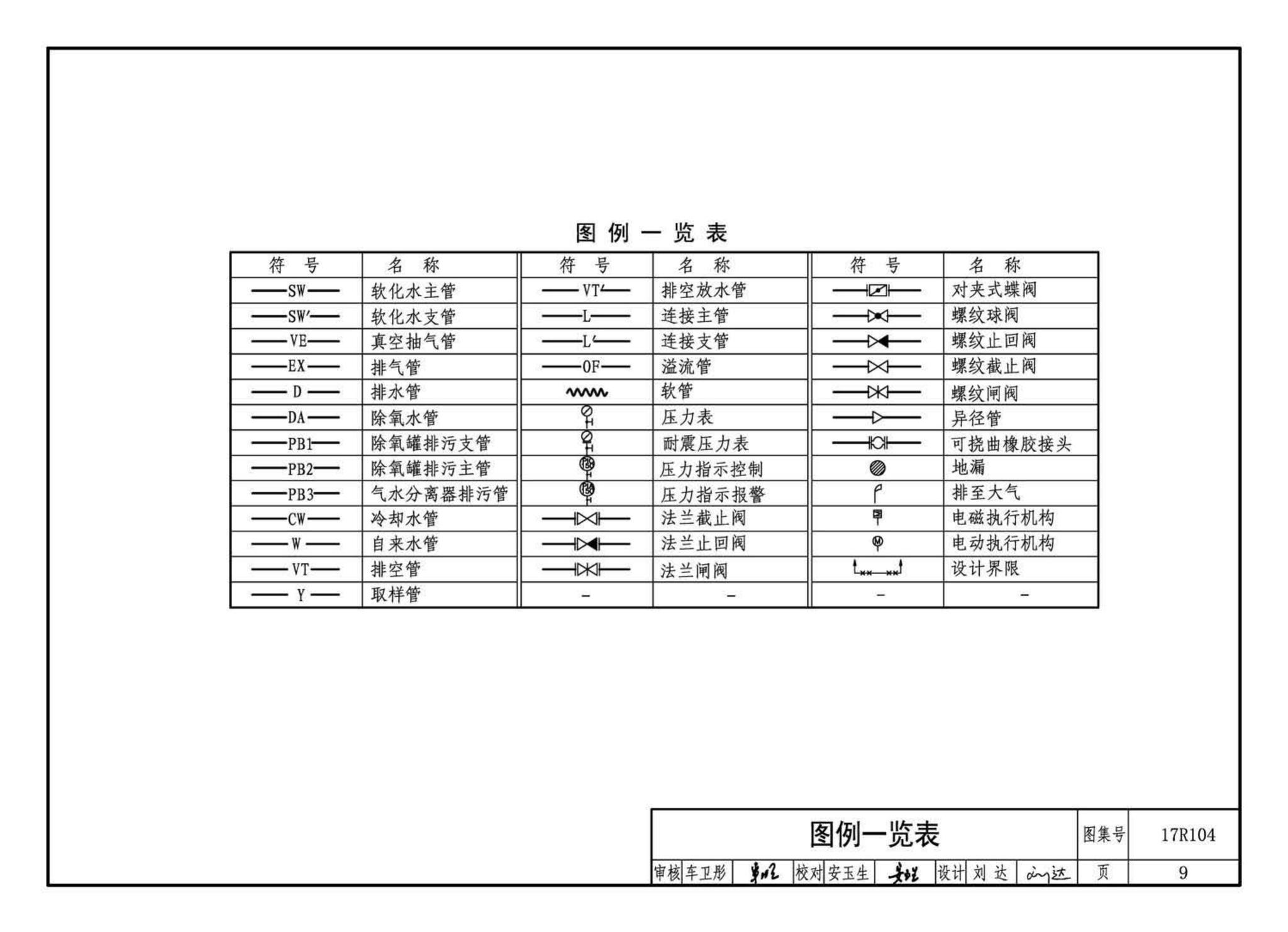 17R104--联合除氧系统设计与安装