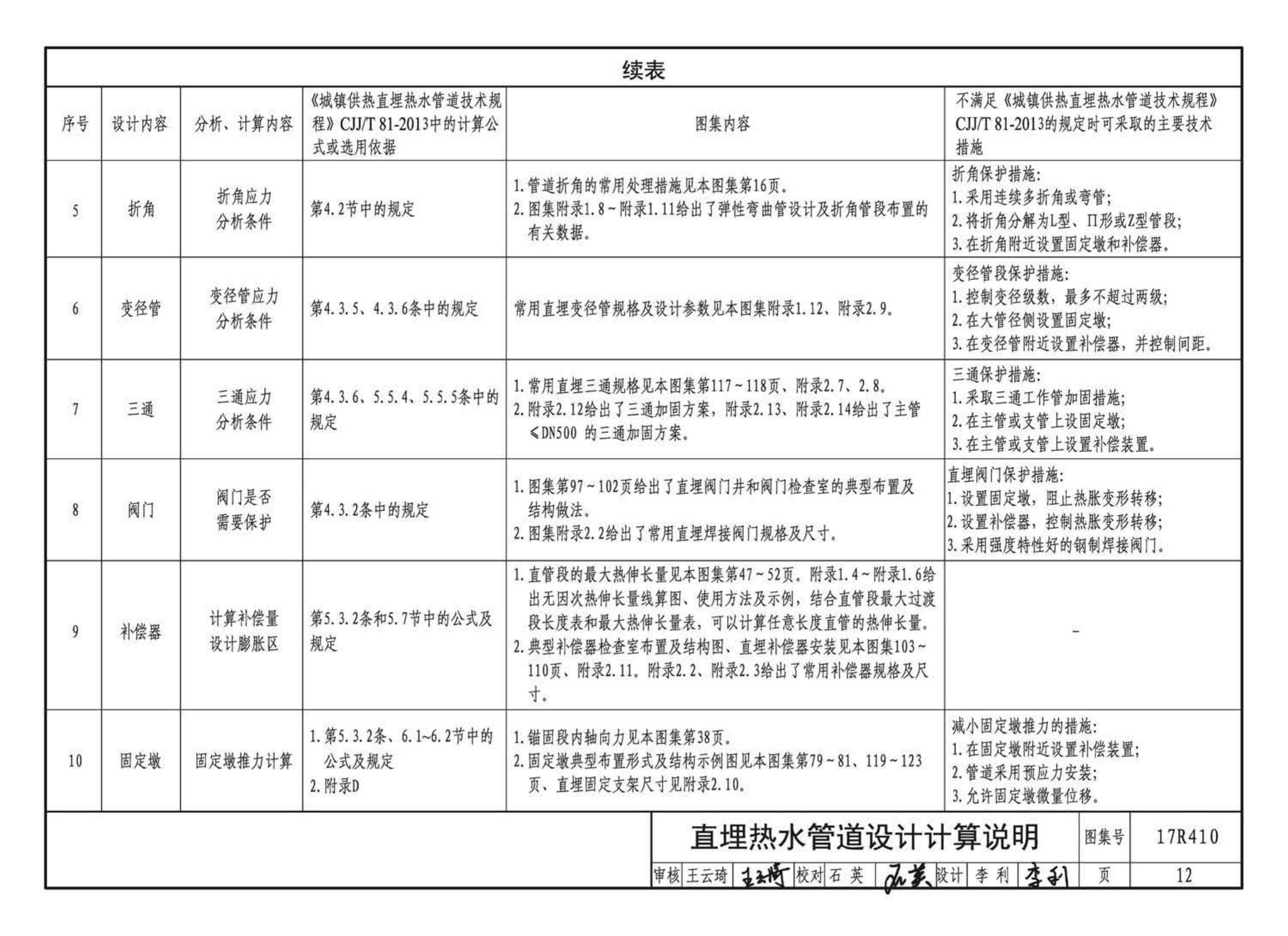 17R410--热水管道直埋敷设