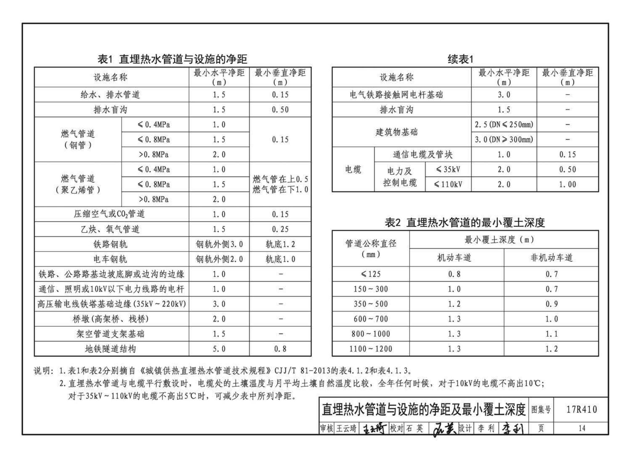 17R410--热水管道直埋敷设