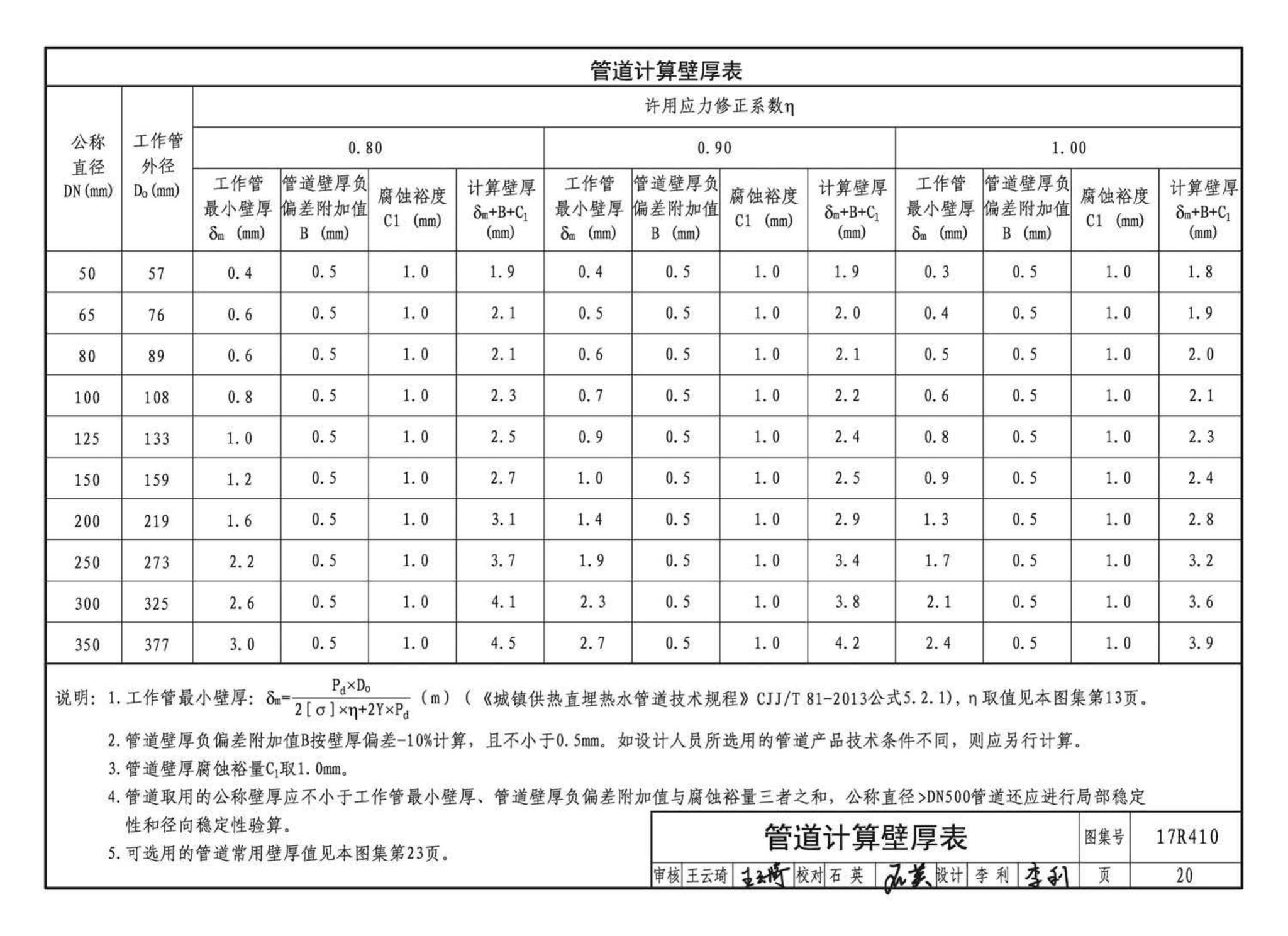 17R410--热水管道直埋敷设