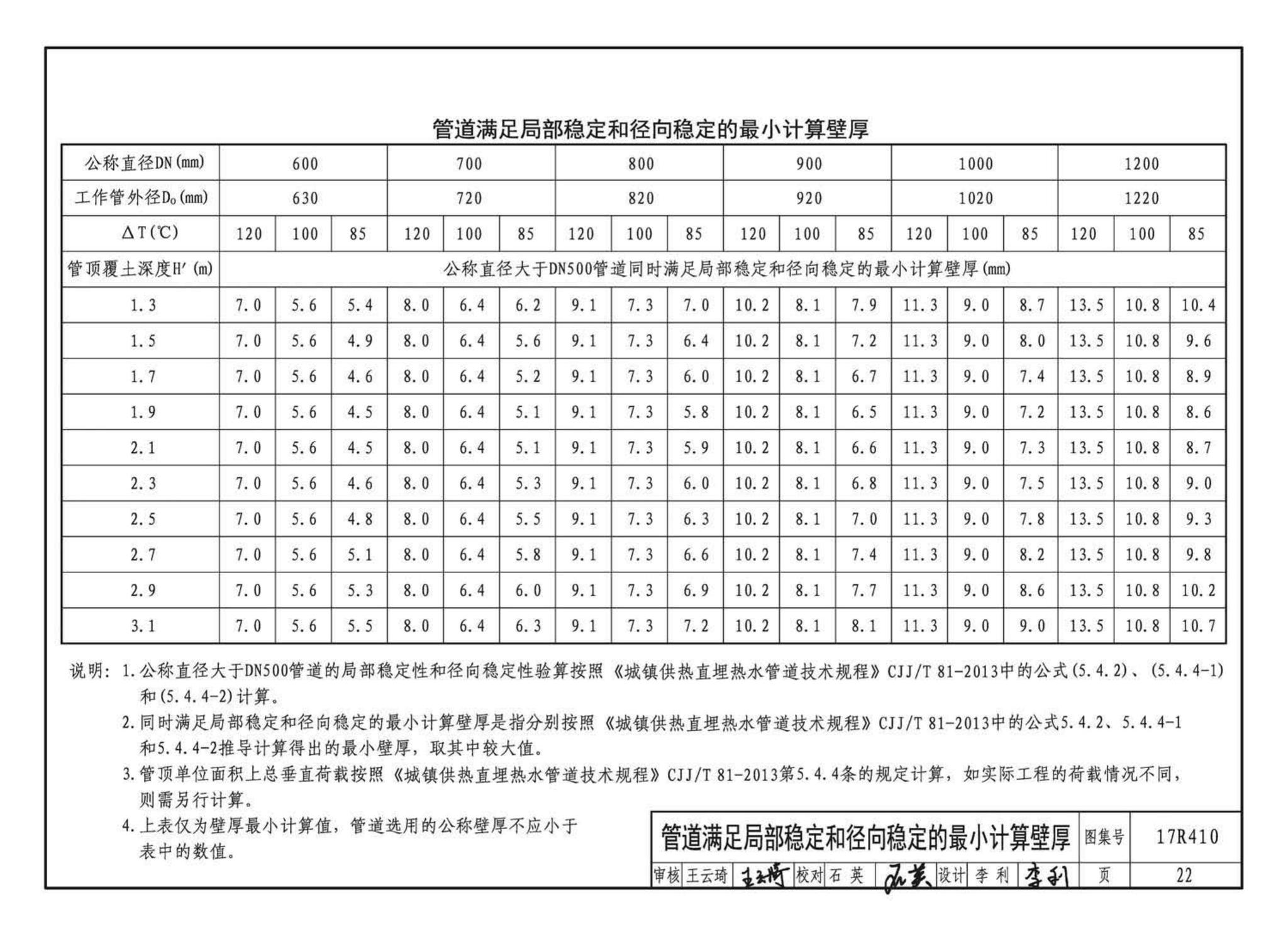 17R410--热水管道直埋敷设