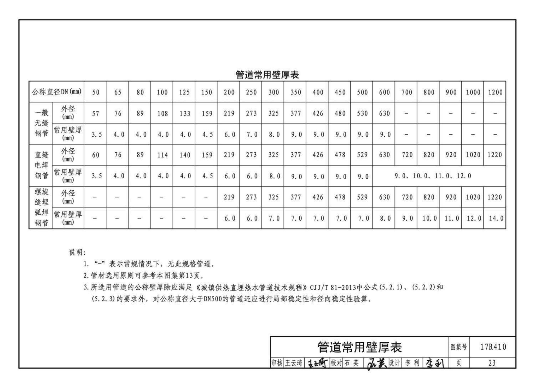 17R410--热水管道直埋敷设