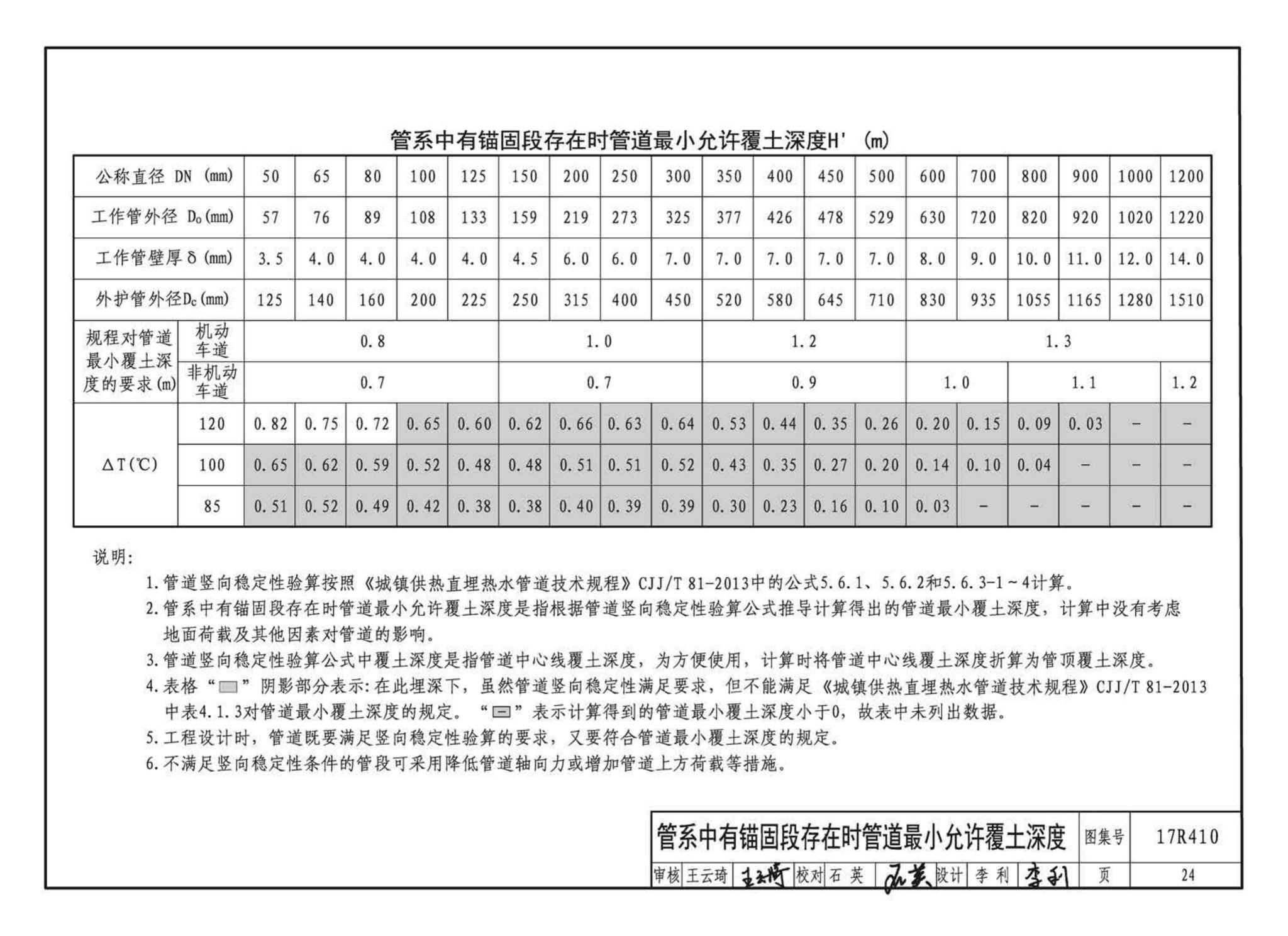 17R410--热水管道直埋敷设