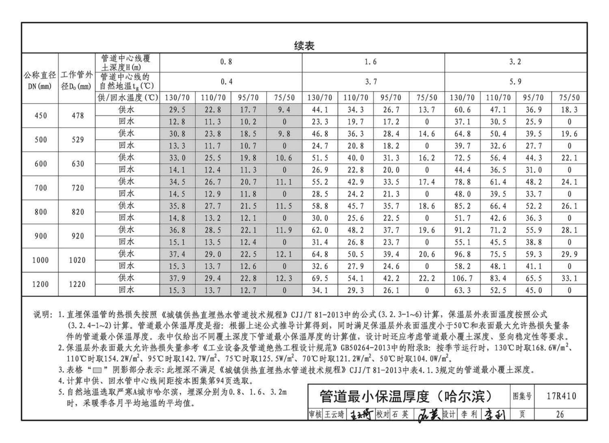 17R410--热水管道直埋敷设