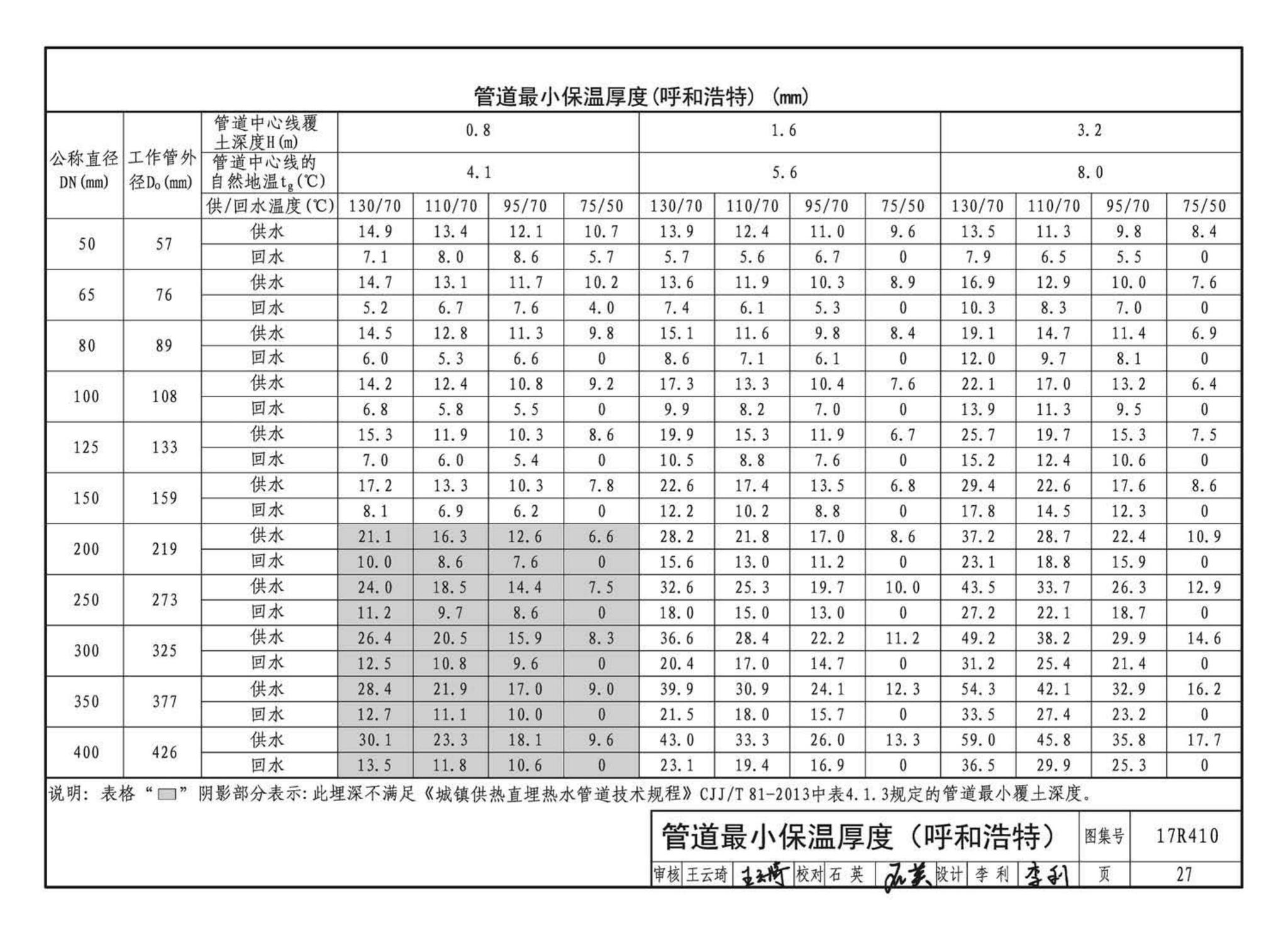 17R410--热水管道直埋敷设