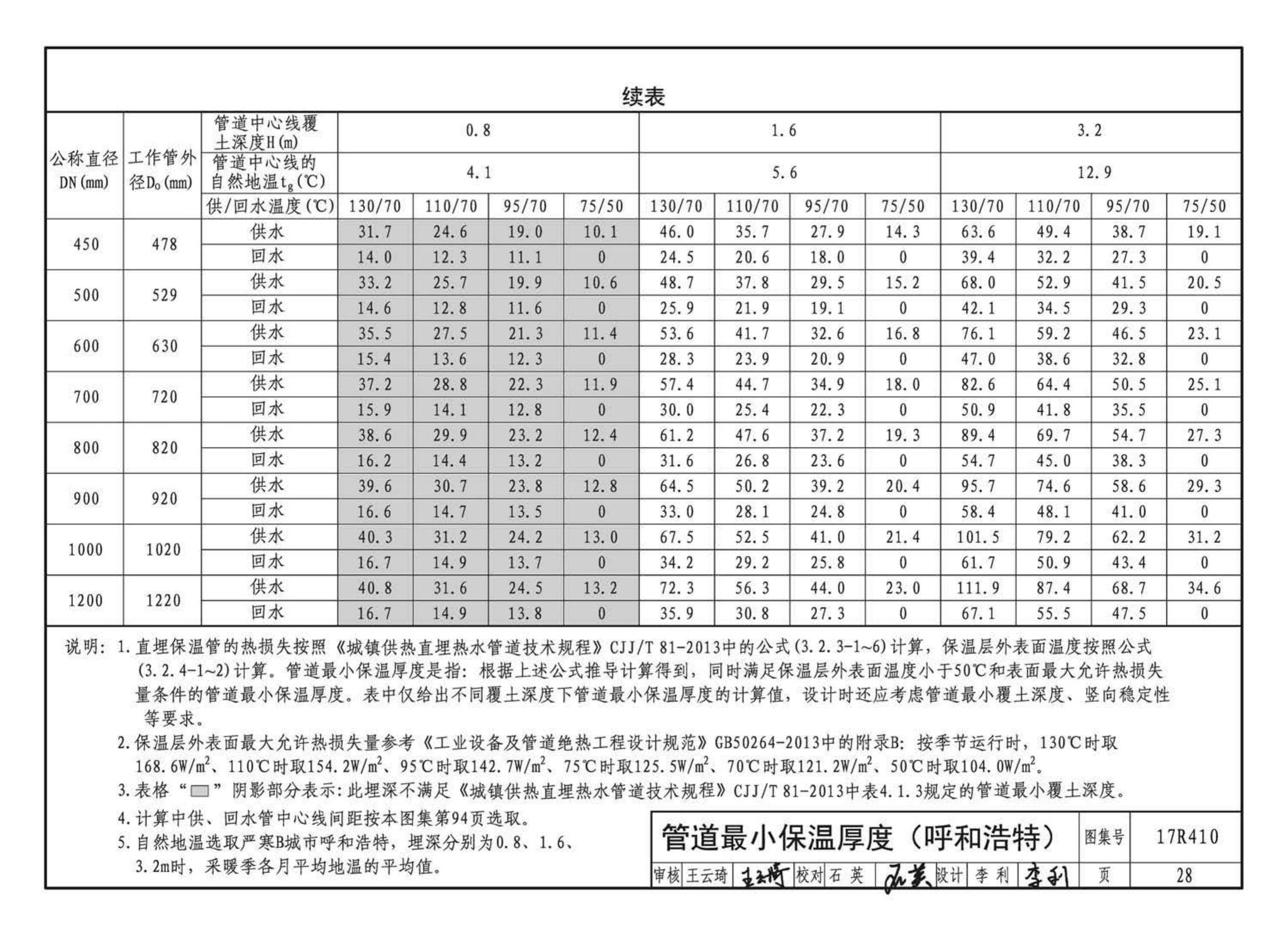 17R410--热水管道直埋敷设