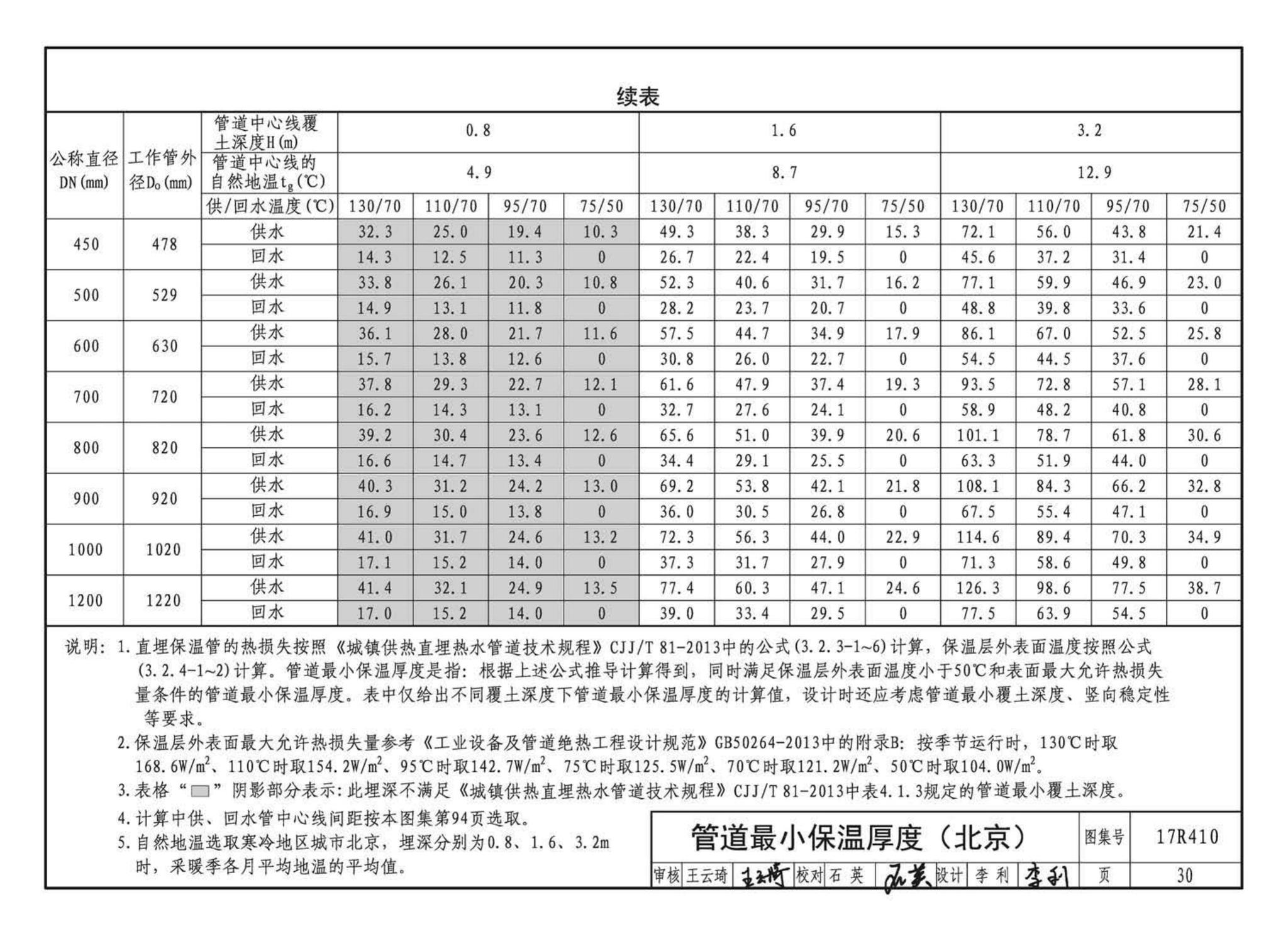 17R410--热水管道直埋敷设