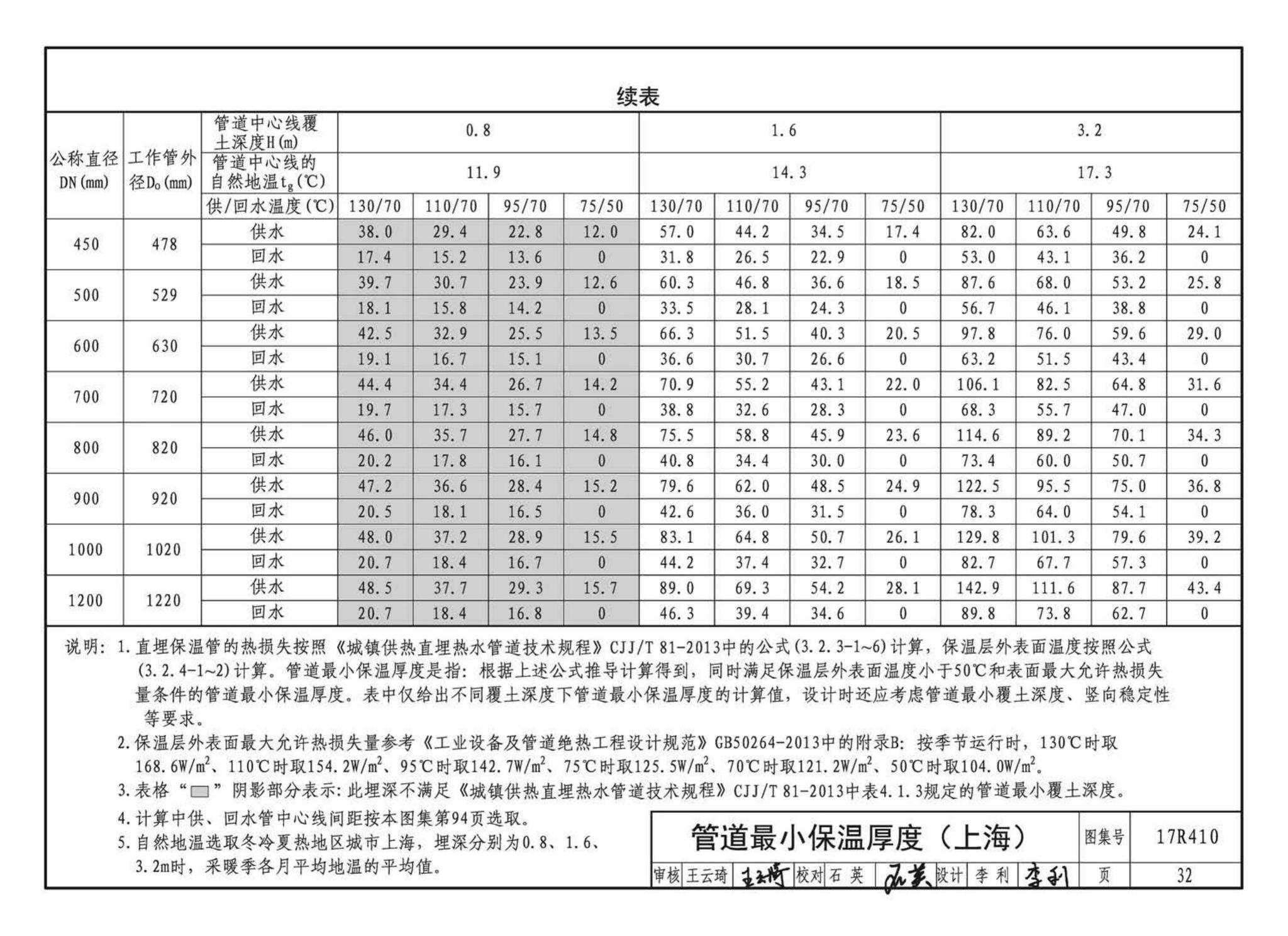 17R410--热水管道直埋敷设