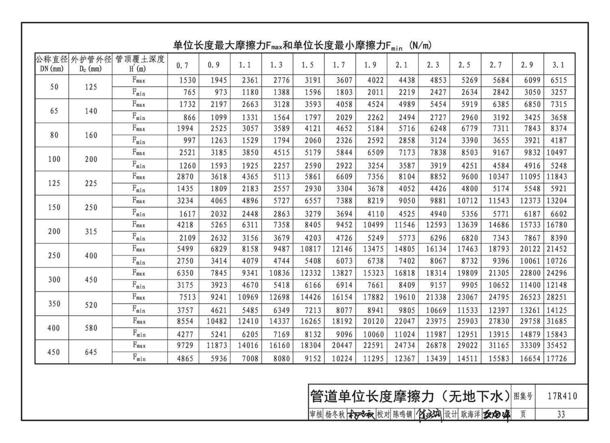 17R410--热水管道直埋敷设