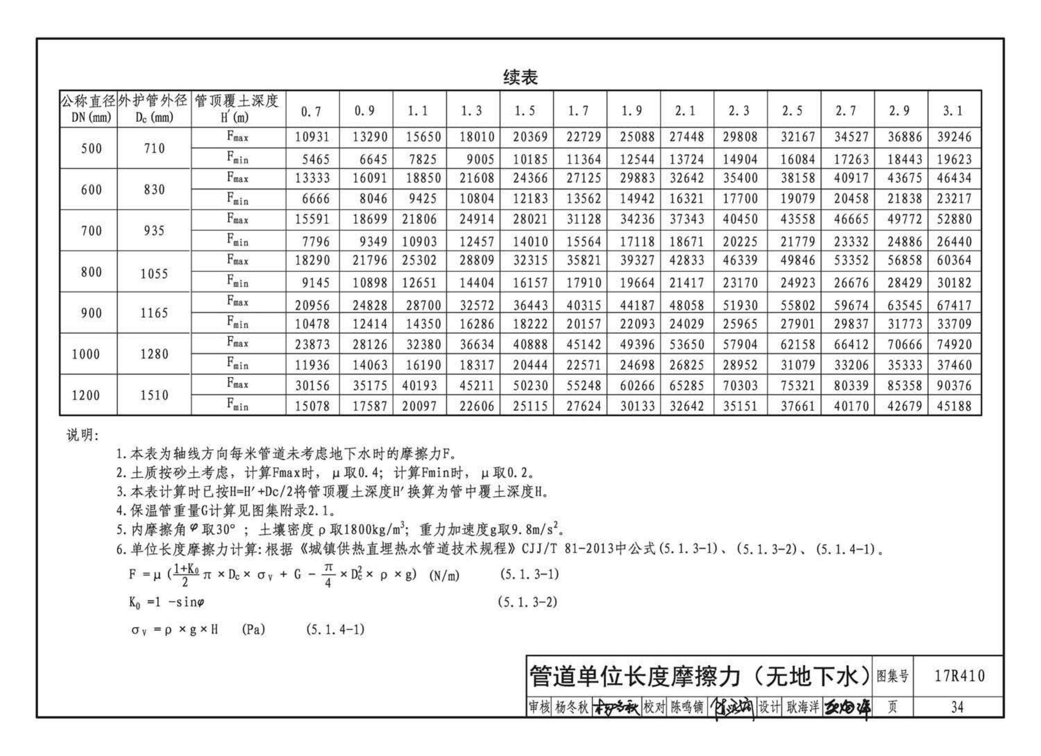 17R410--热水管道直埋敷设