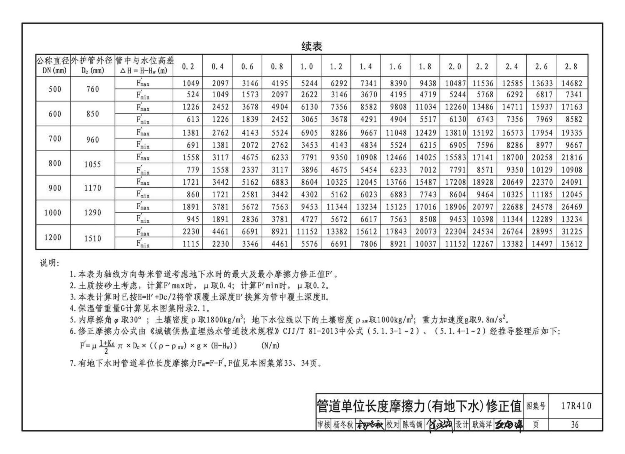 17R410--热水管道直埋敷设