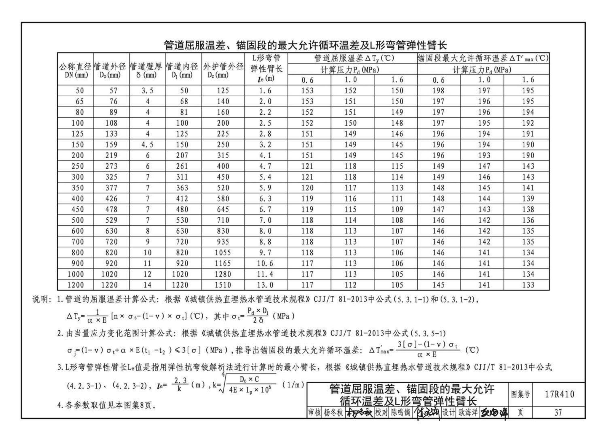 17R410--热水管道直埋敷设