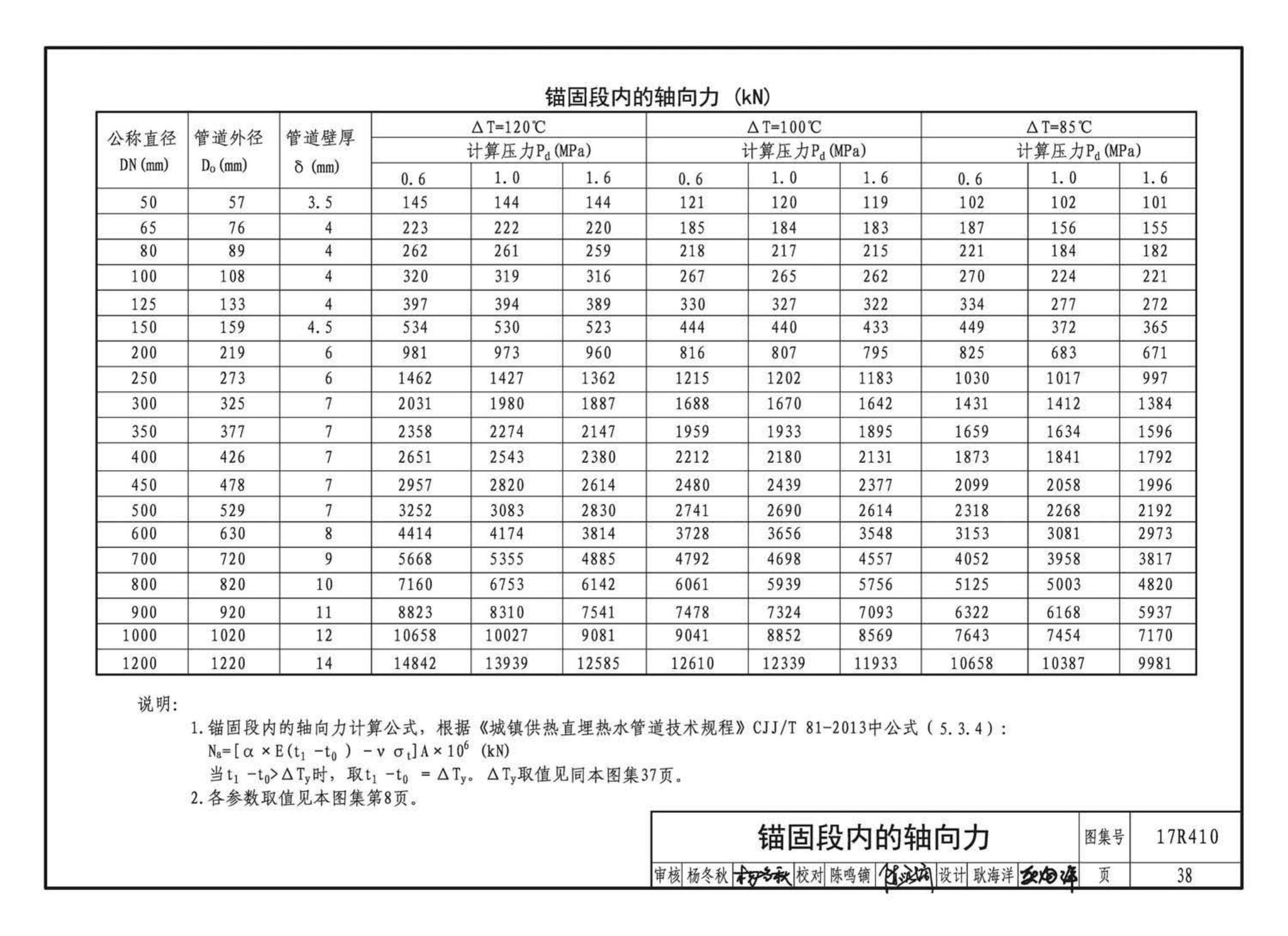 17R410--热水管道直埋敷设