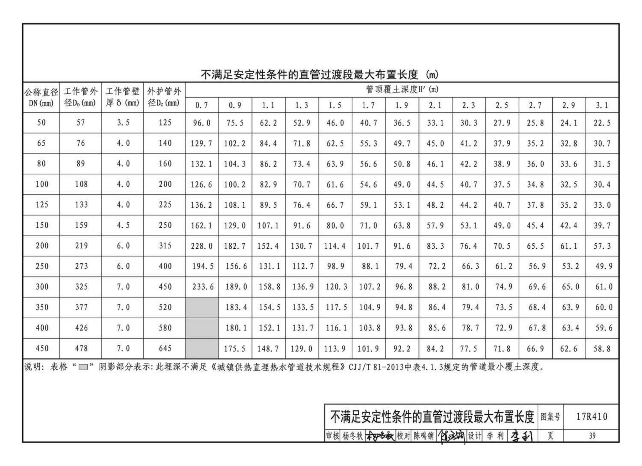 17R410--热水管道直埋敷设