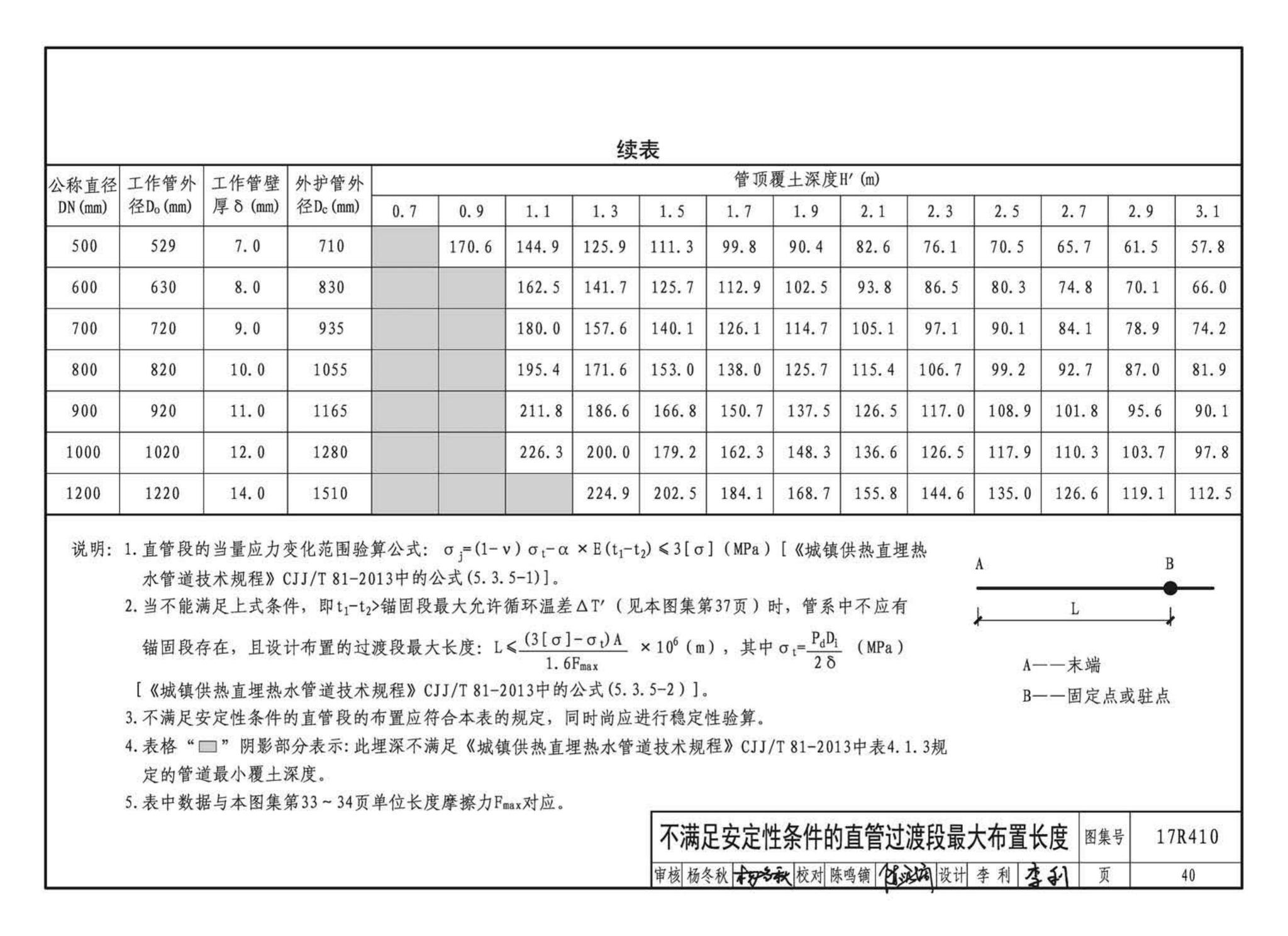 17R410--热水管道直埋敷设