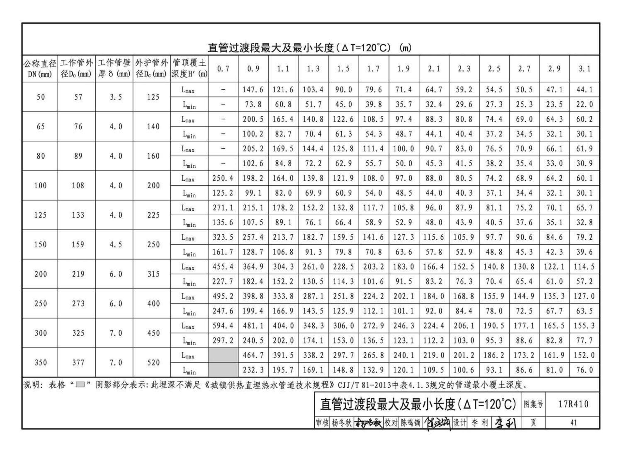 17R410--热水管道直埋敷设