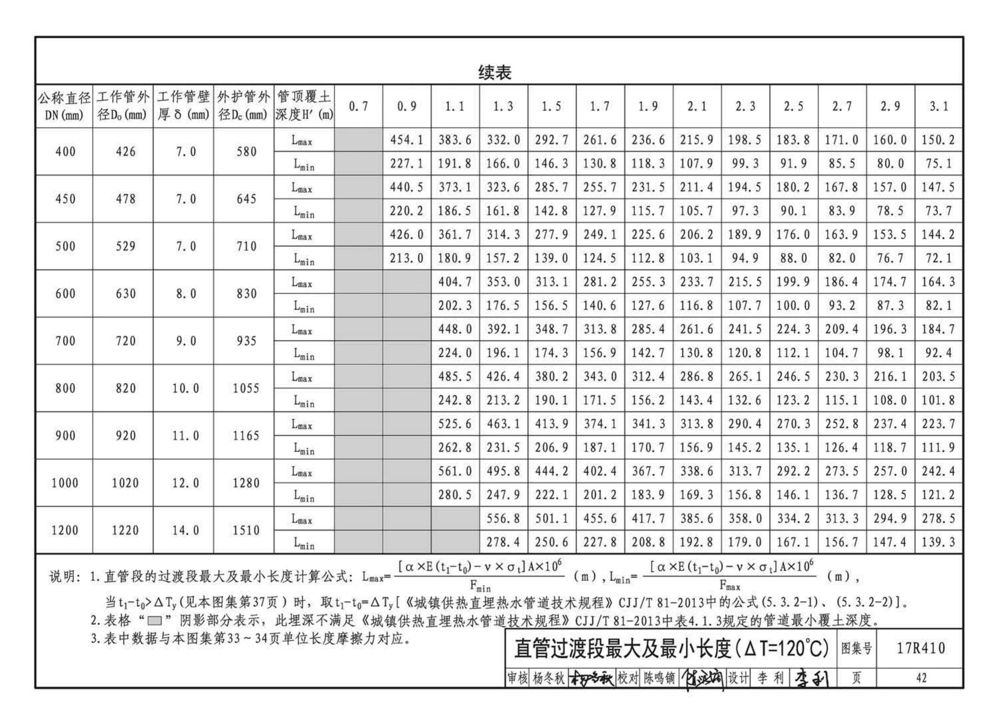 17R410--热水管道直埋敷设