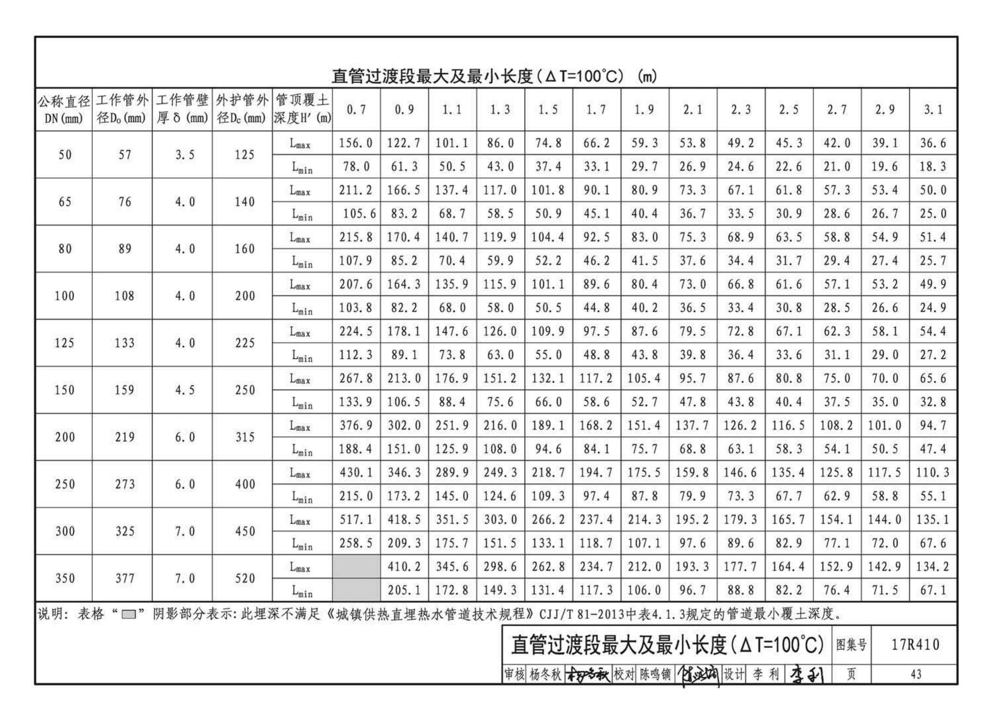 17R410--热水管道直埋敷设