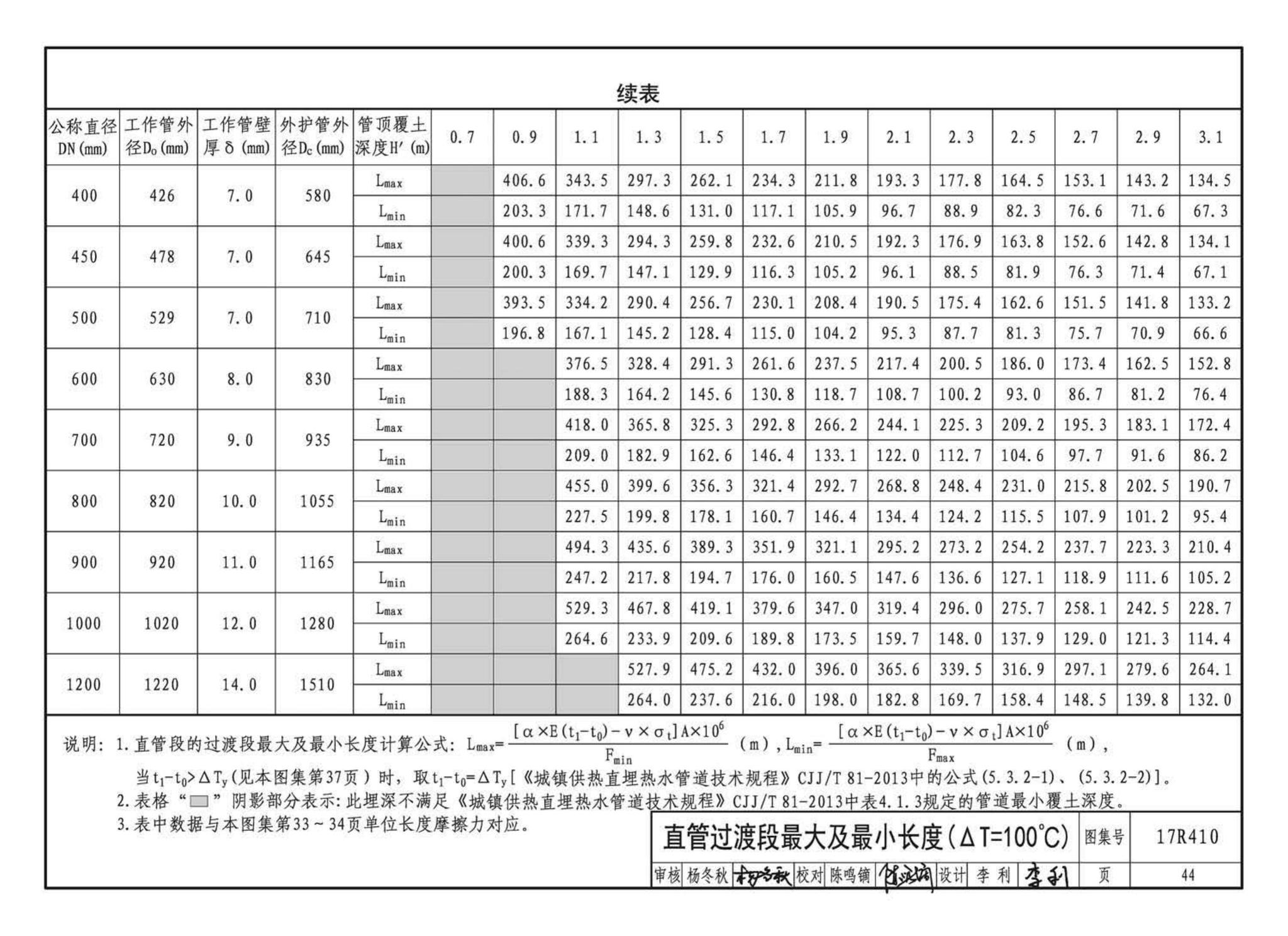 17R410--热水管道直埋敷设