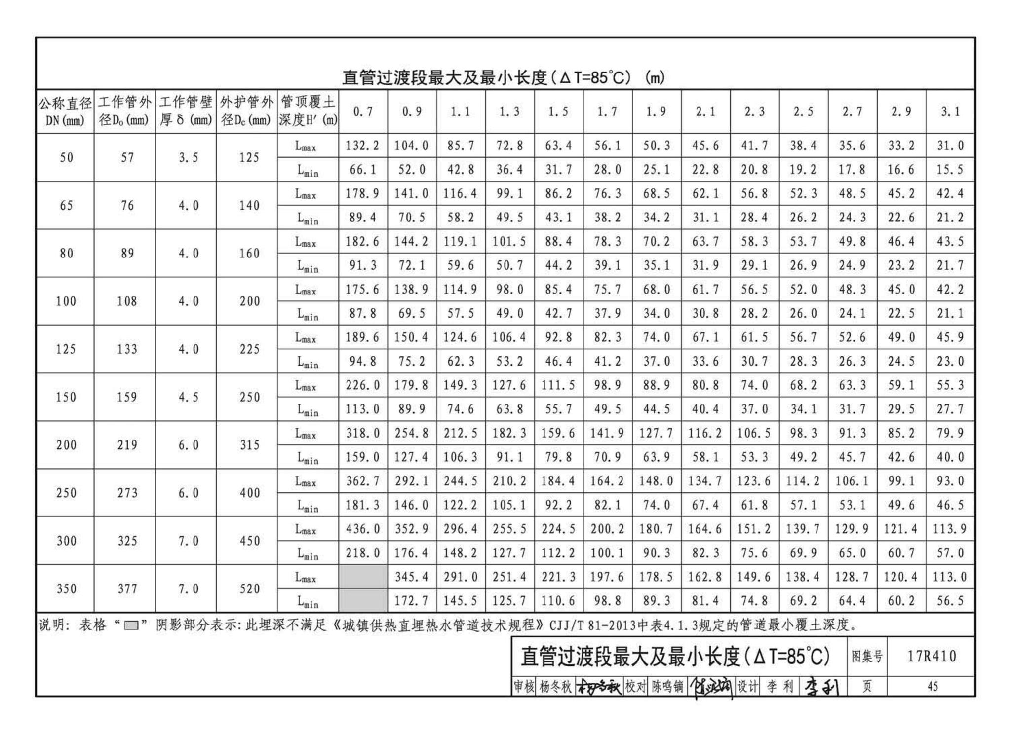 17R410--热水管道直埋敷设