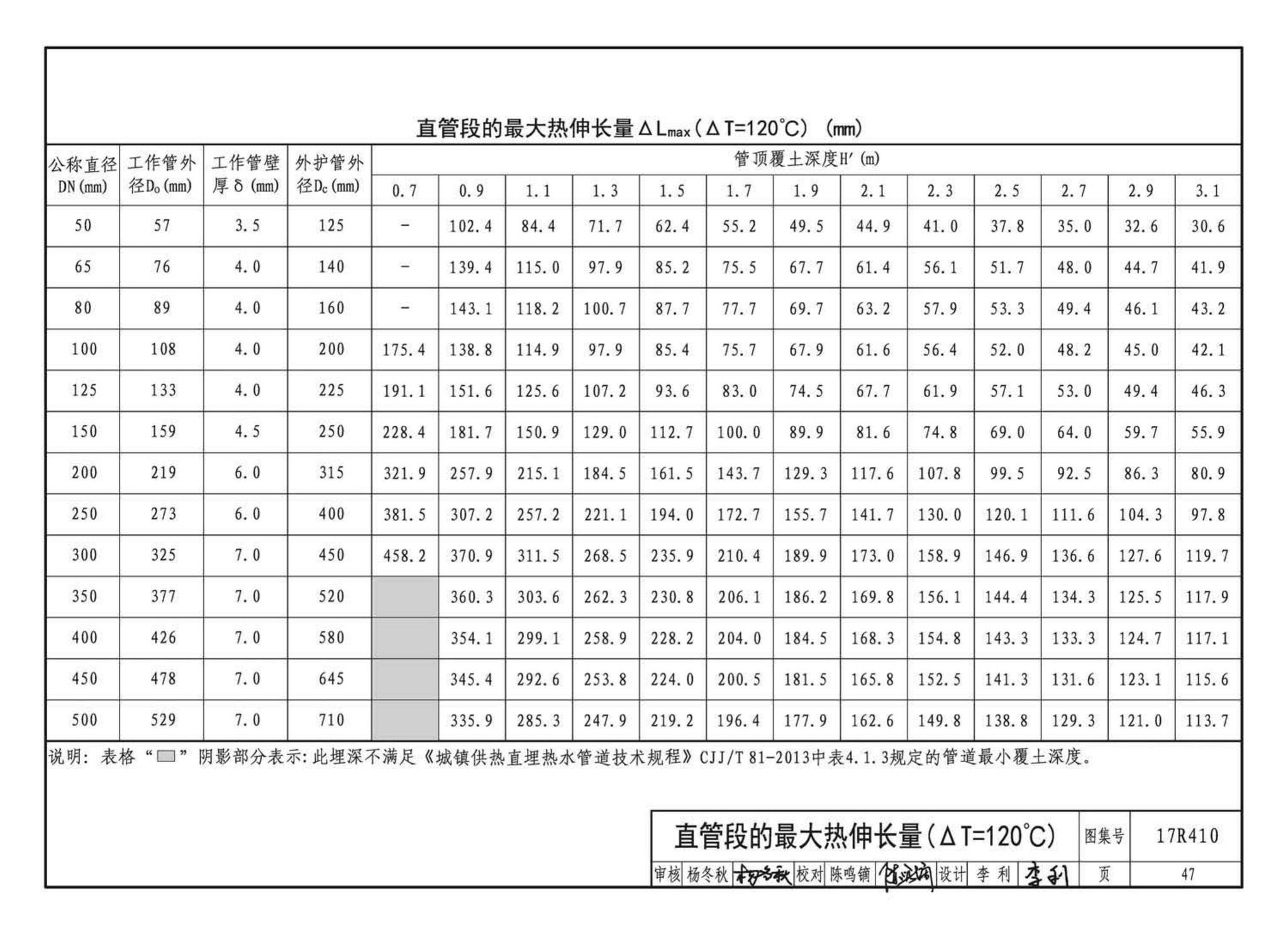 17R410--热水管道直埋敷设