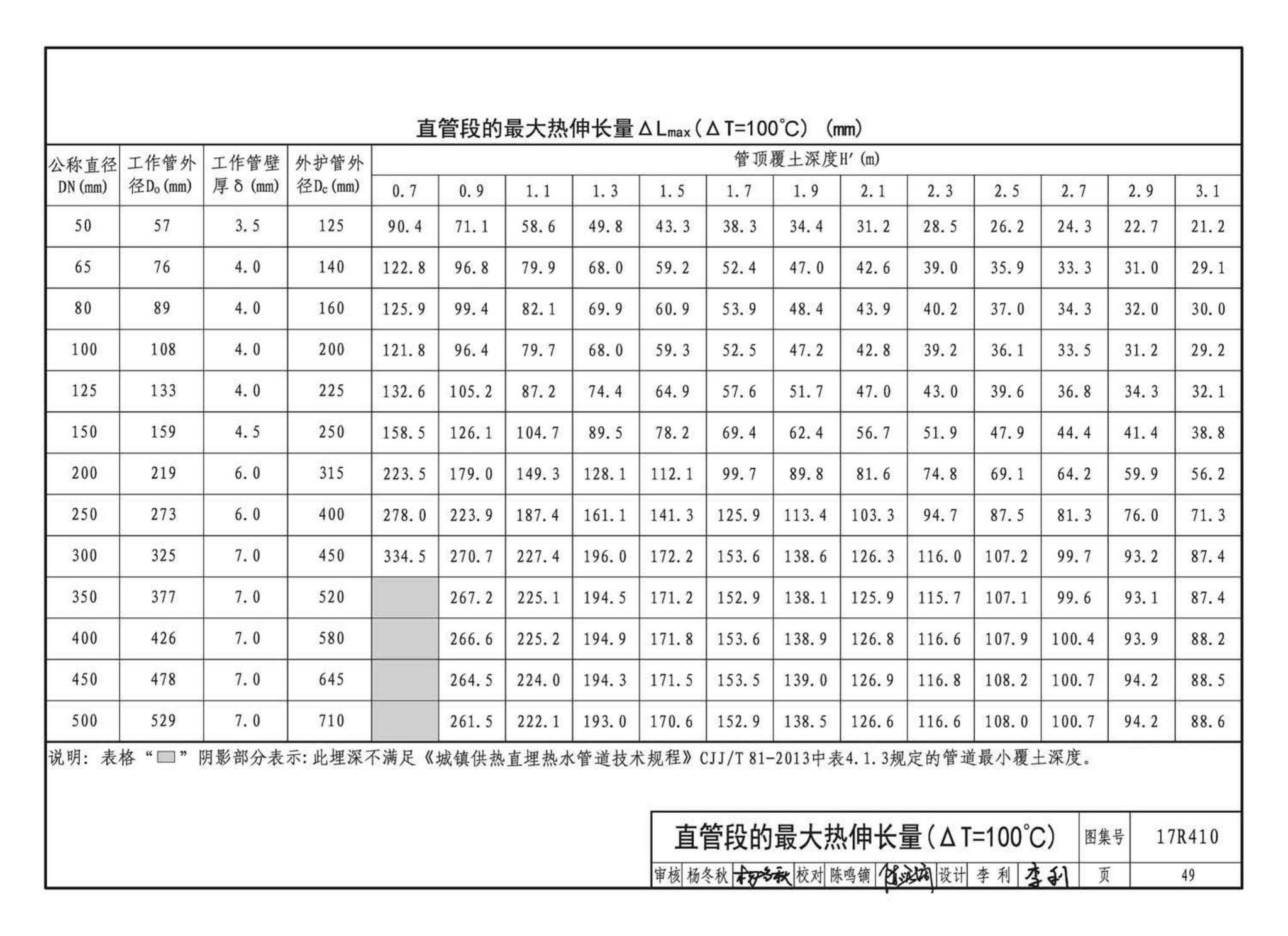 17R410--热水管道直埋敷设