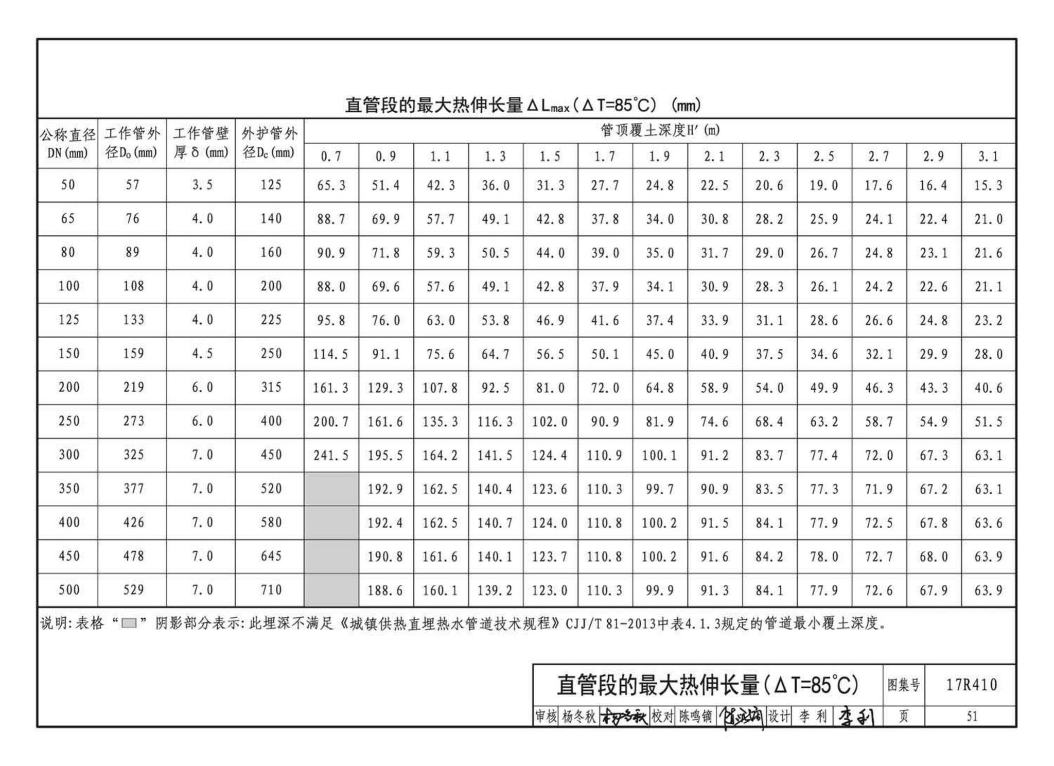 17R410--热水管道直埋敷设