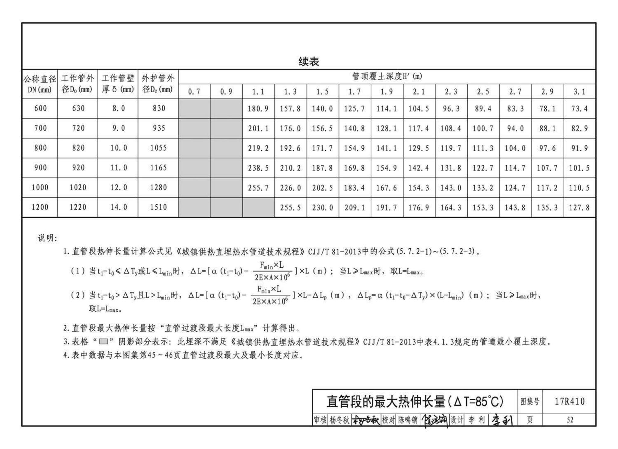 17R410--热水管道直埋敷设