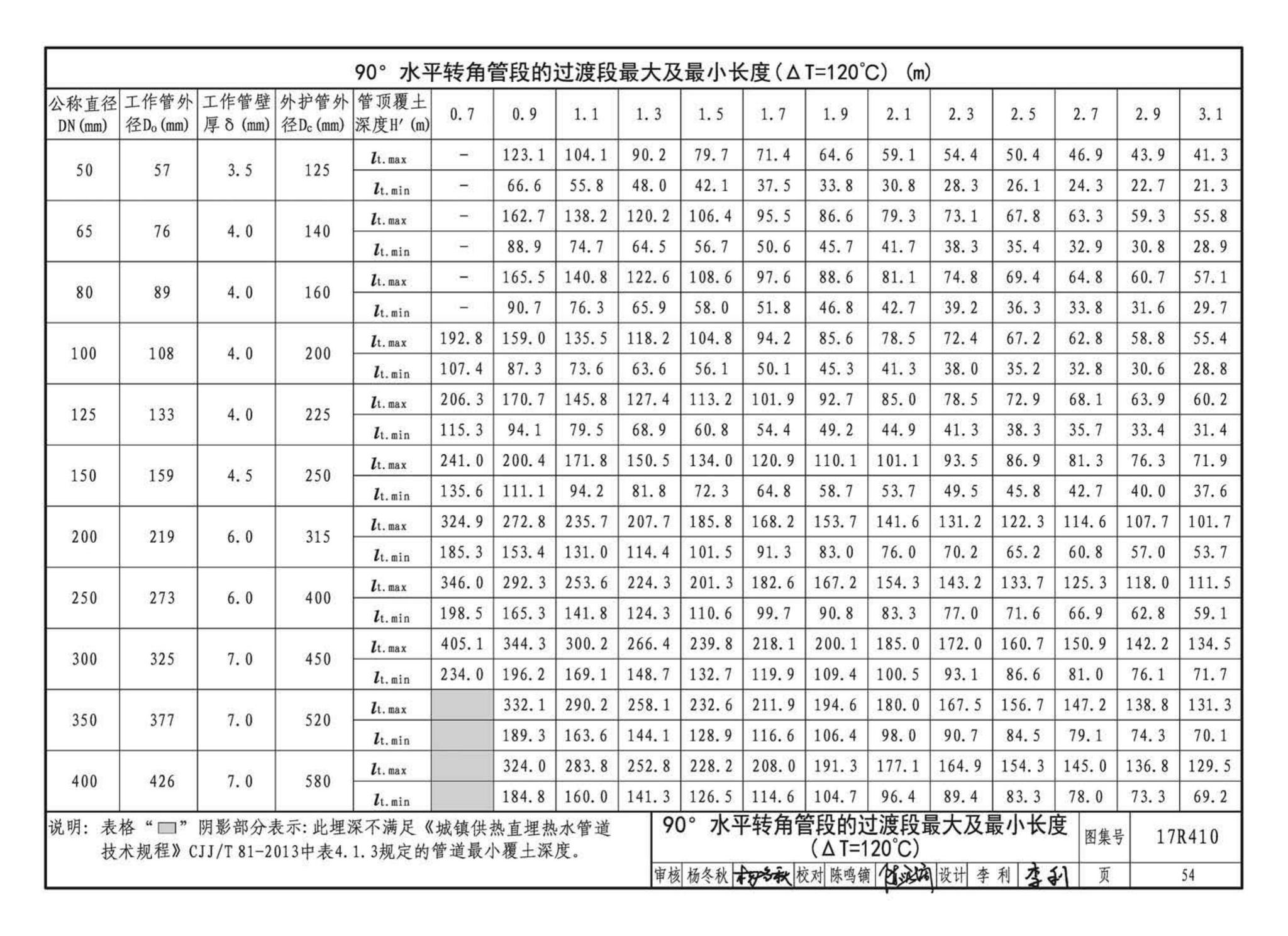 17R410--热水管道直埋敷设