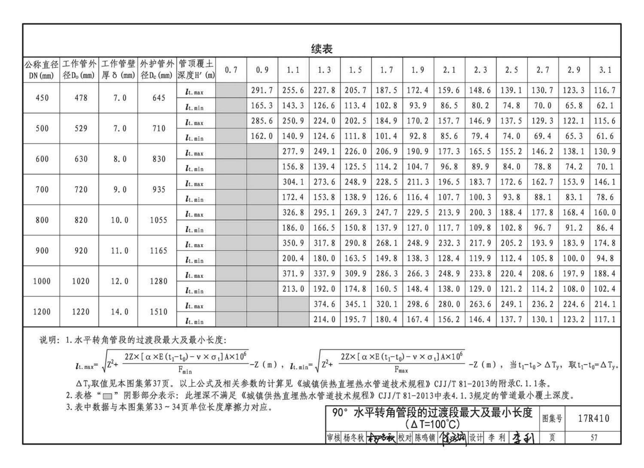 17R410--热水管道直埋敷设