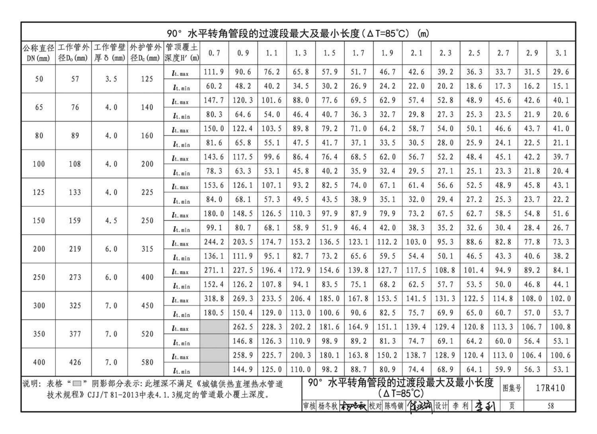 17R410--热水管道直埋敷设