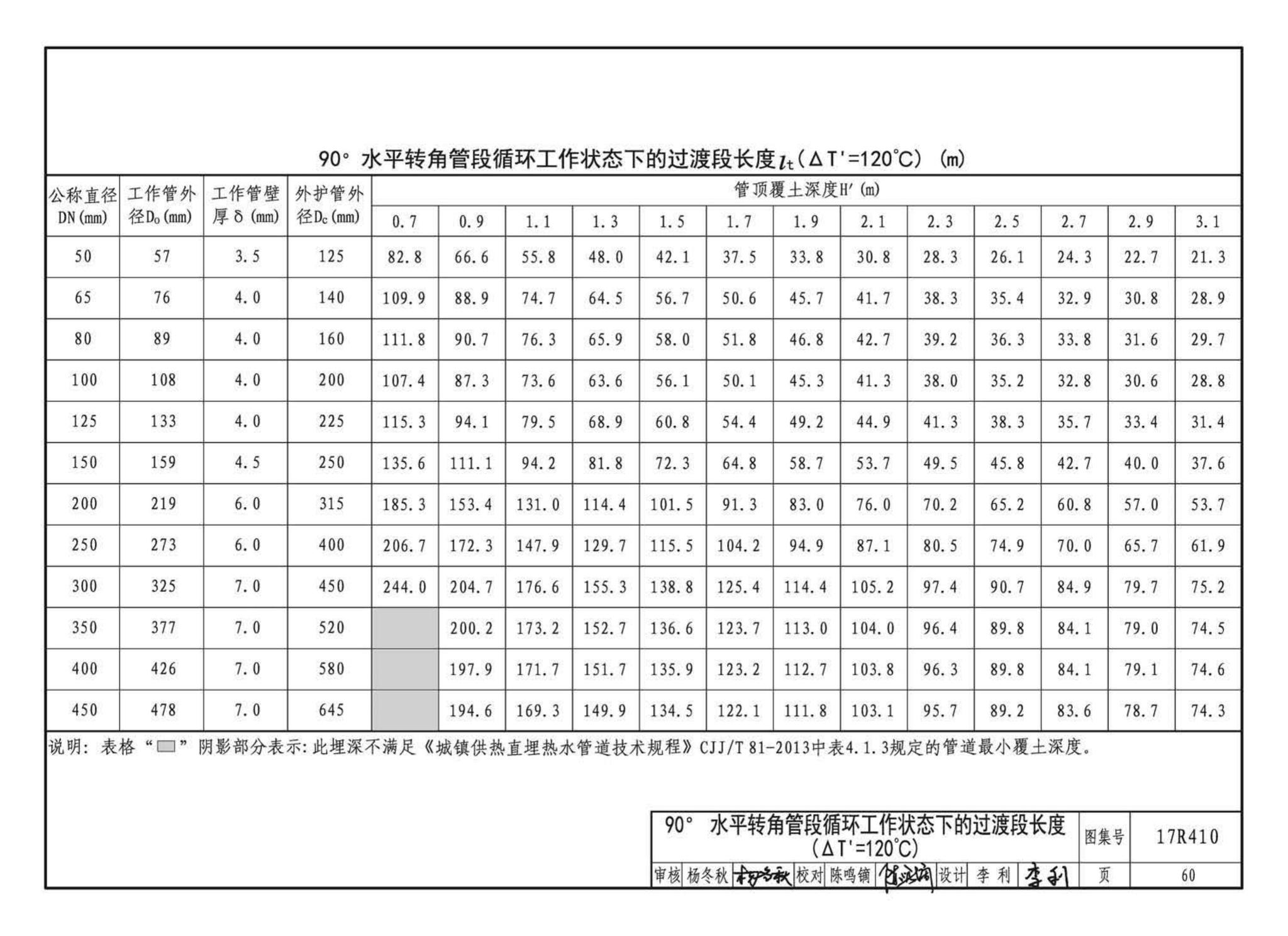 17R410--热水管道直埋敷设