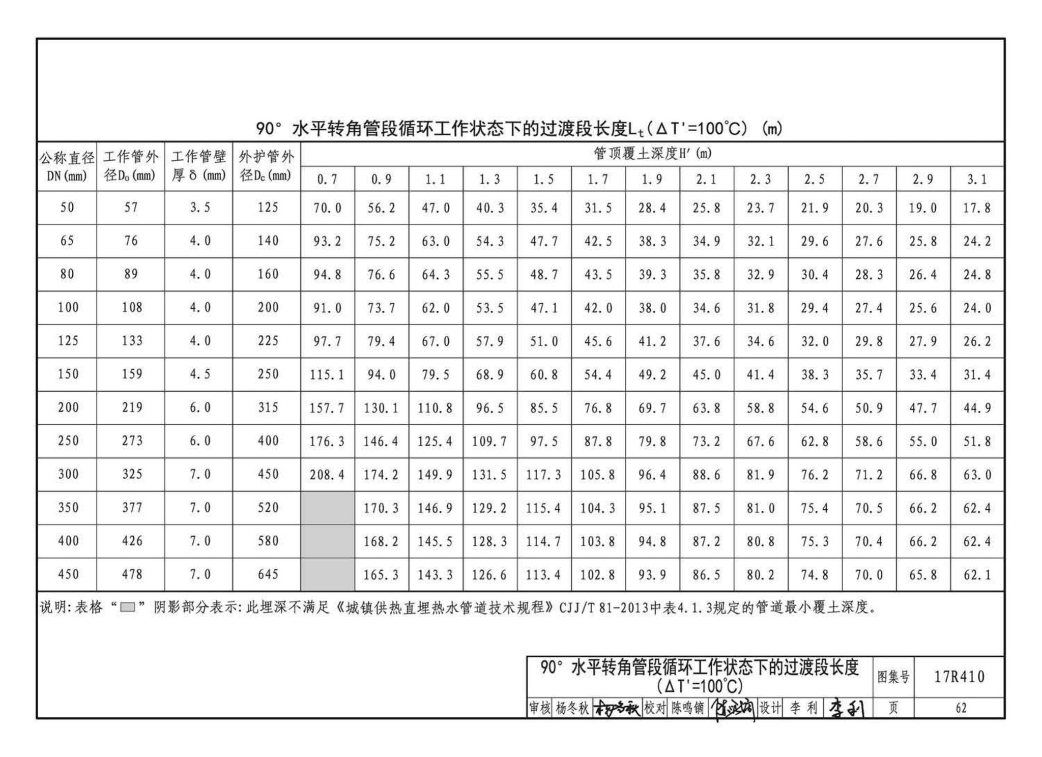 17R410--热水管道直埋敷设