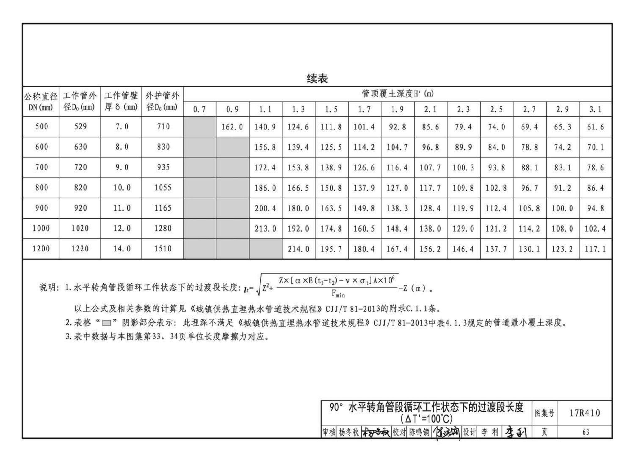 17R410--热水管道直埋敷设