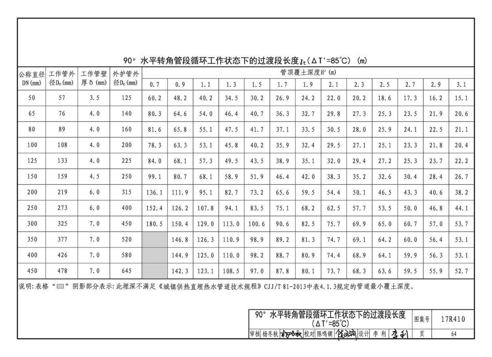 17R410--热水管道直埋敷设