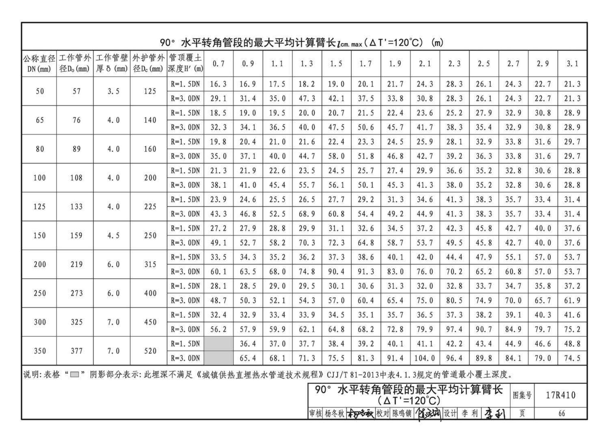 17R410--热水管道直埋敷设