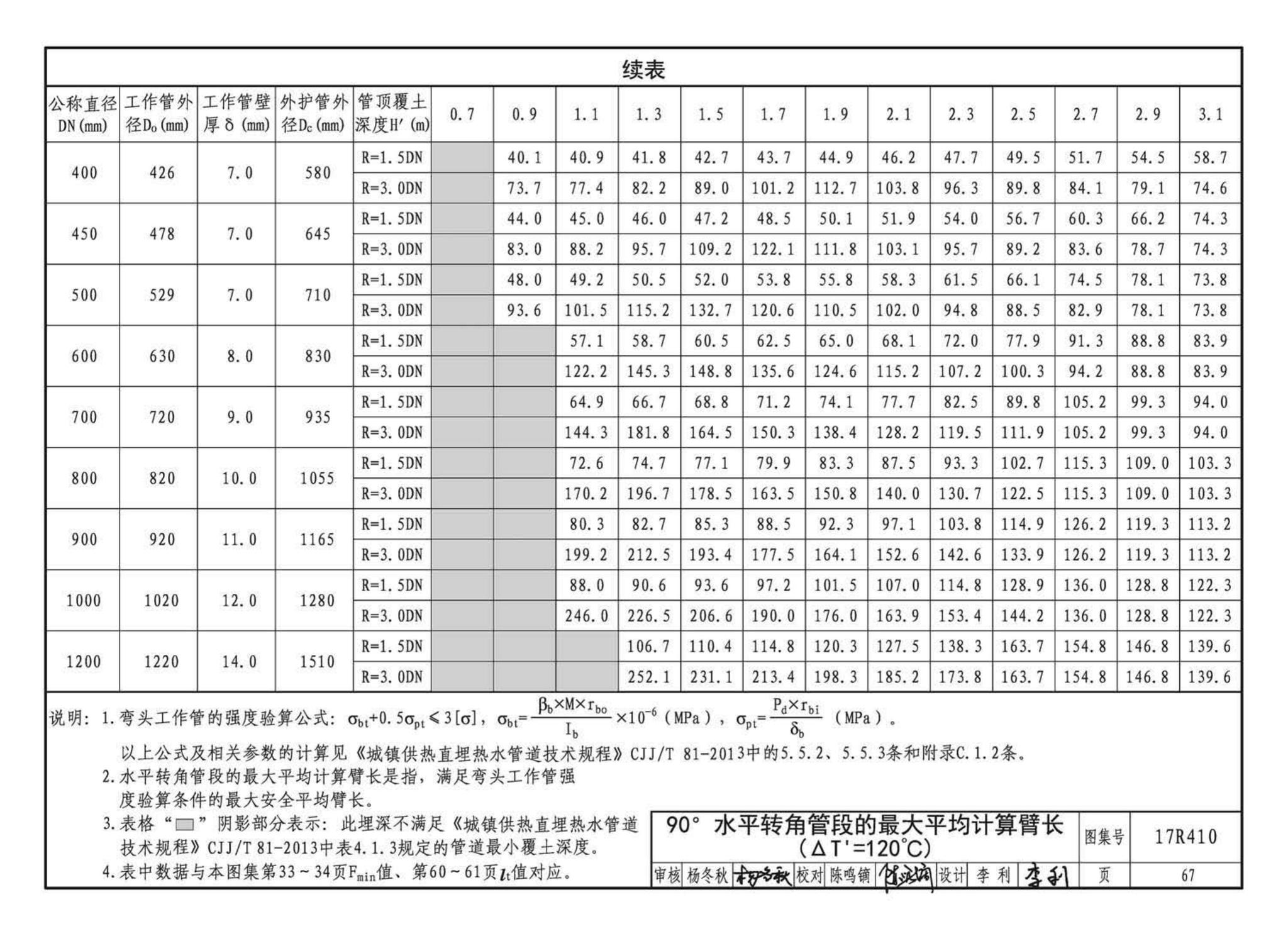 17R410--热水管道直埋敷设