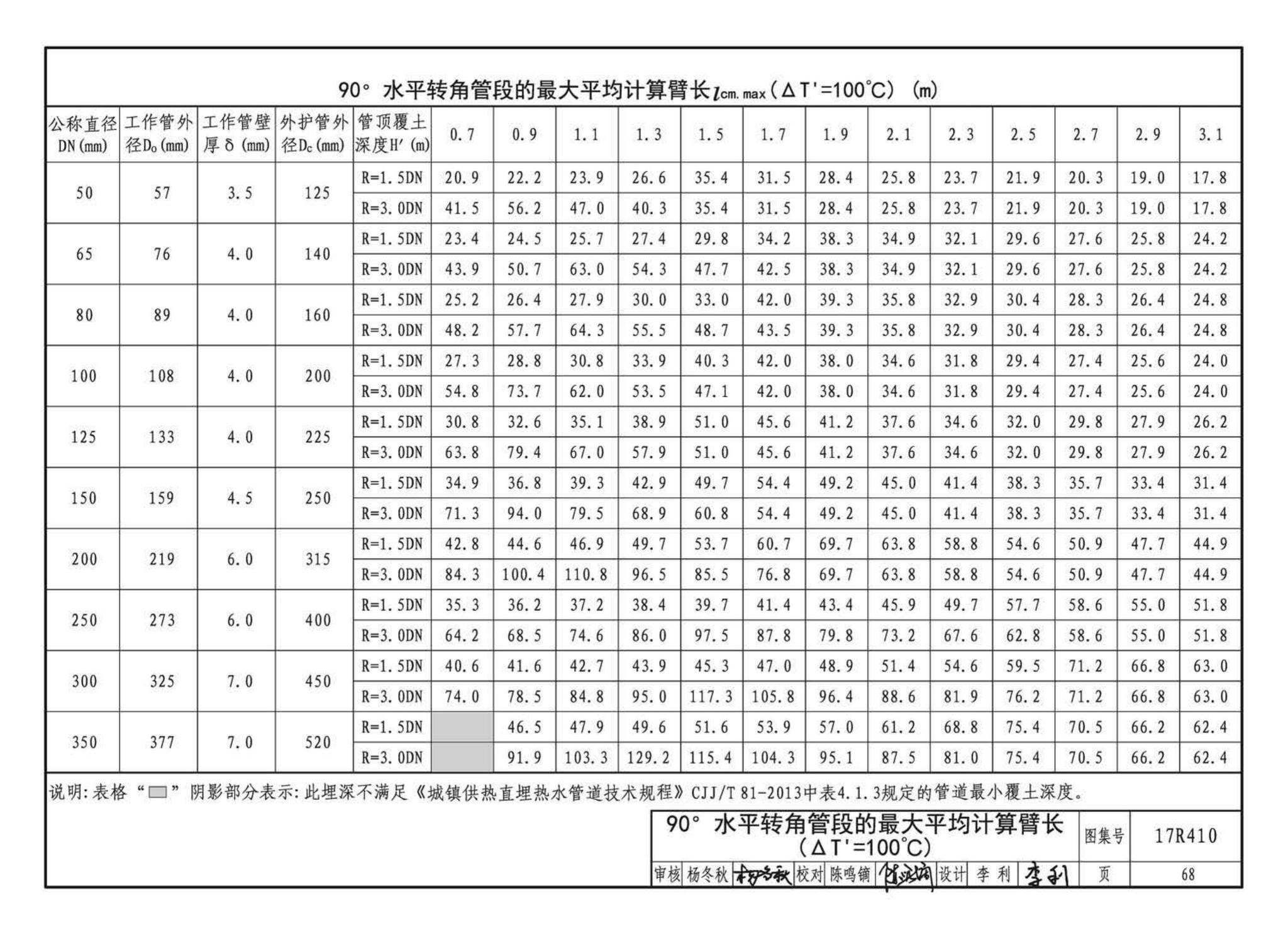 17R410--热水管道直埋敷设