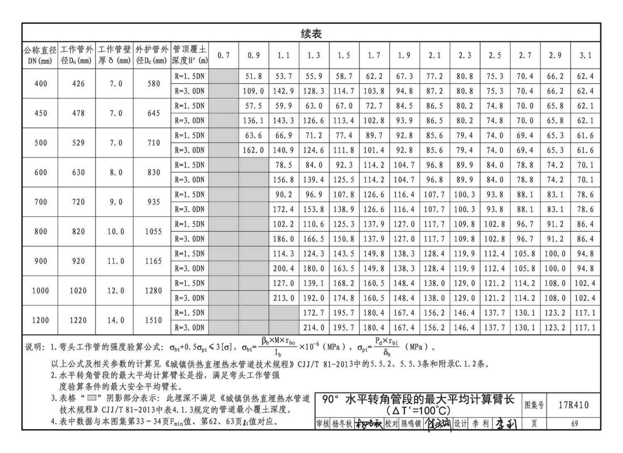 17R410--热水管道直埋敷设