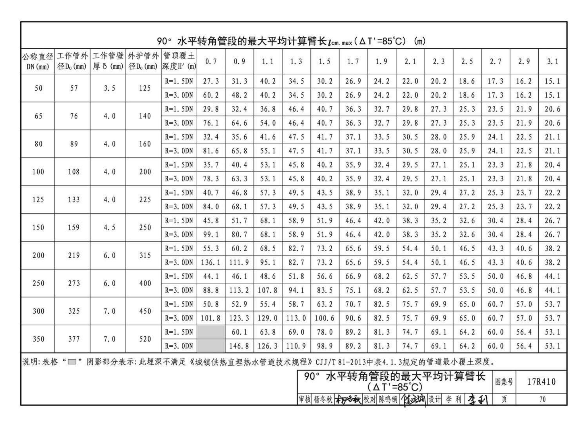 17R410--热水管道直埋敷设