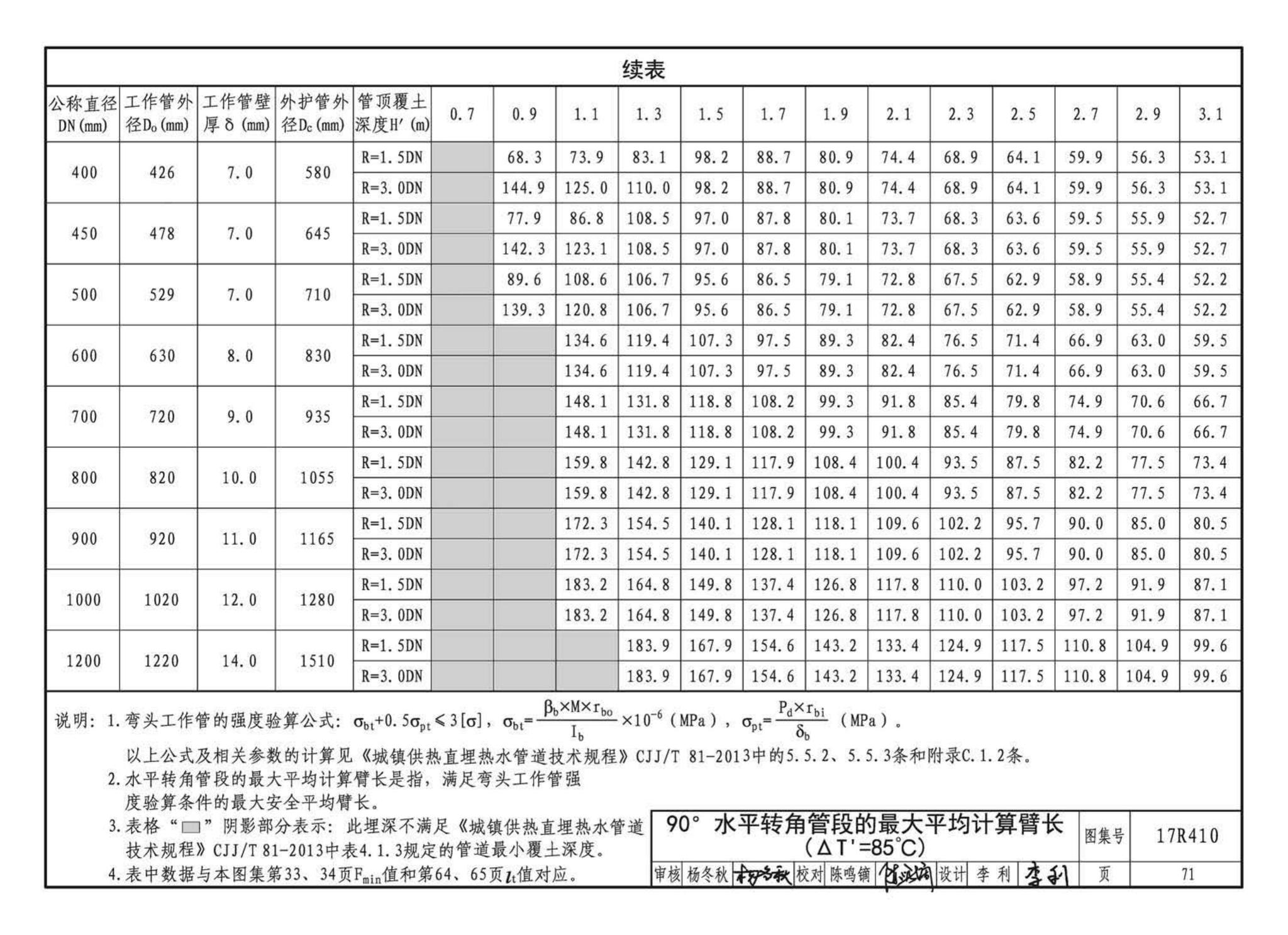 17R410--热水管道直埋敷设