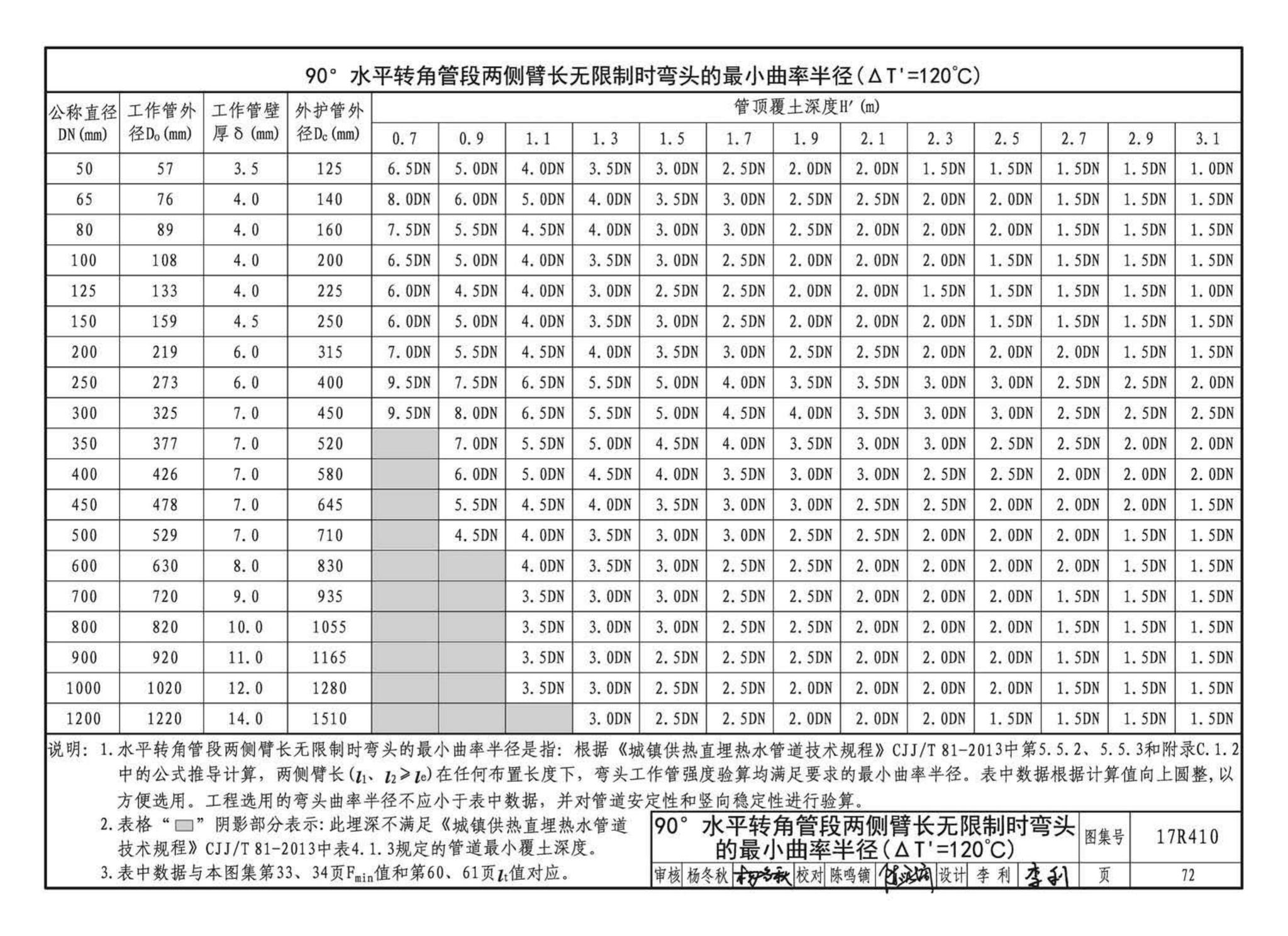 17R410--热水管道直埋敷设