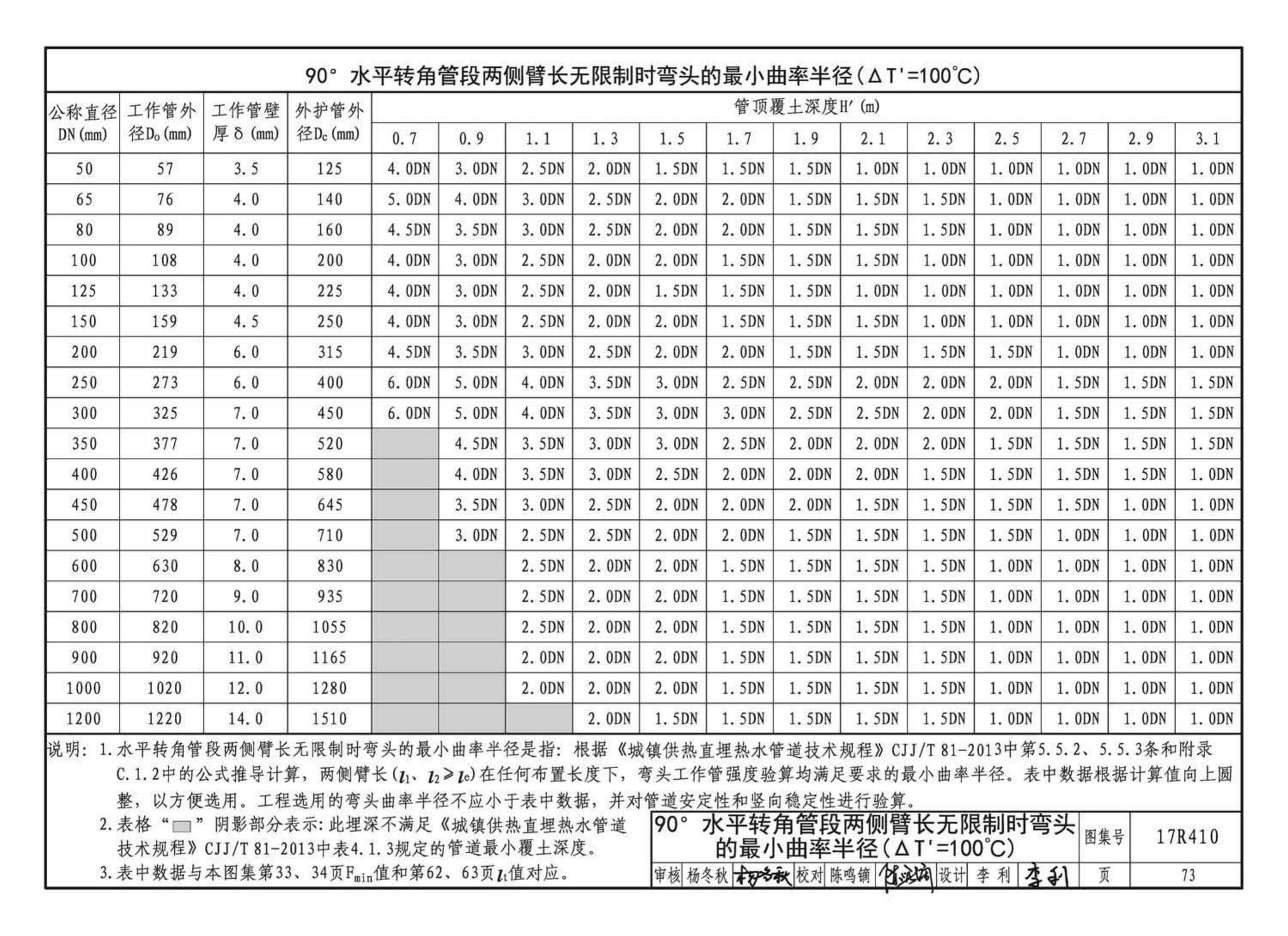 17R410--热水管道直埋敷设