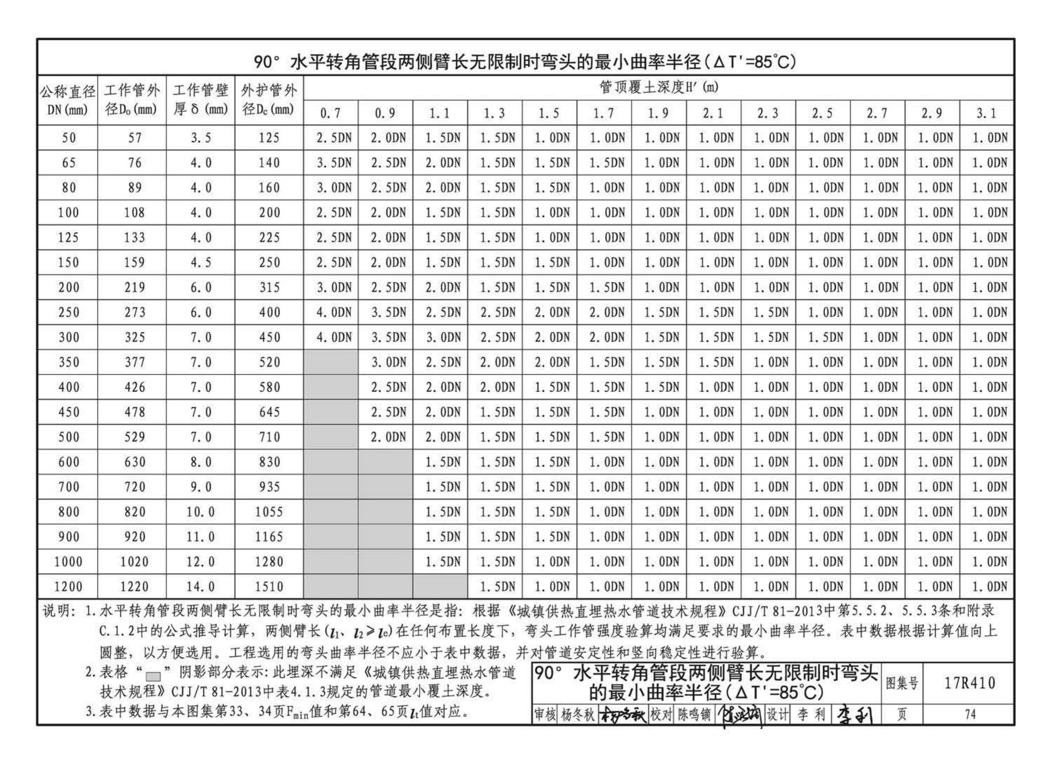 17R410--热水管道直埋敷设