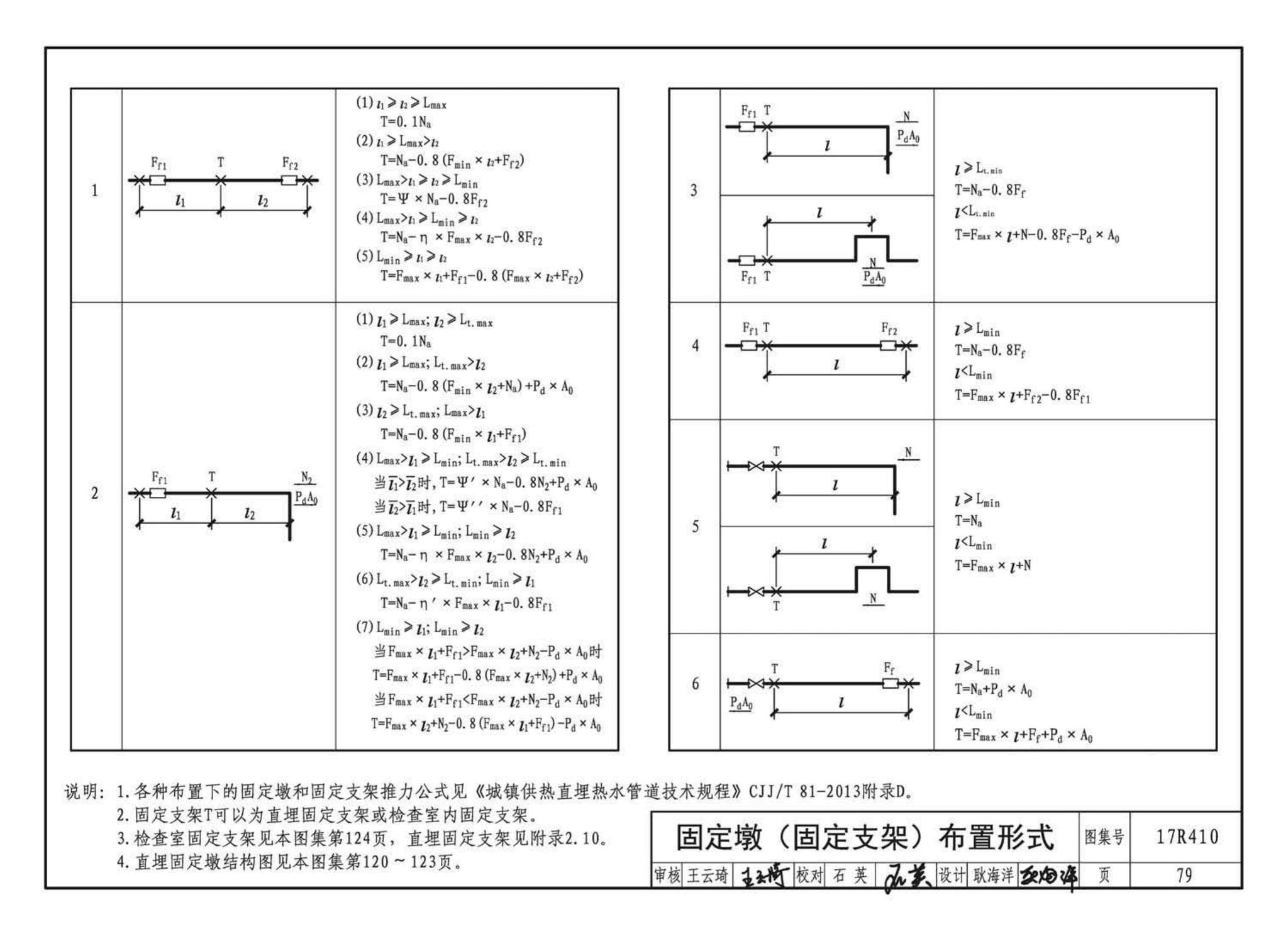 17R410--热水管道直埋敷设