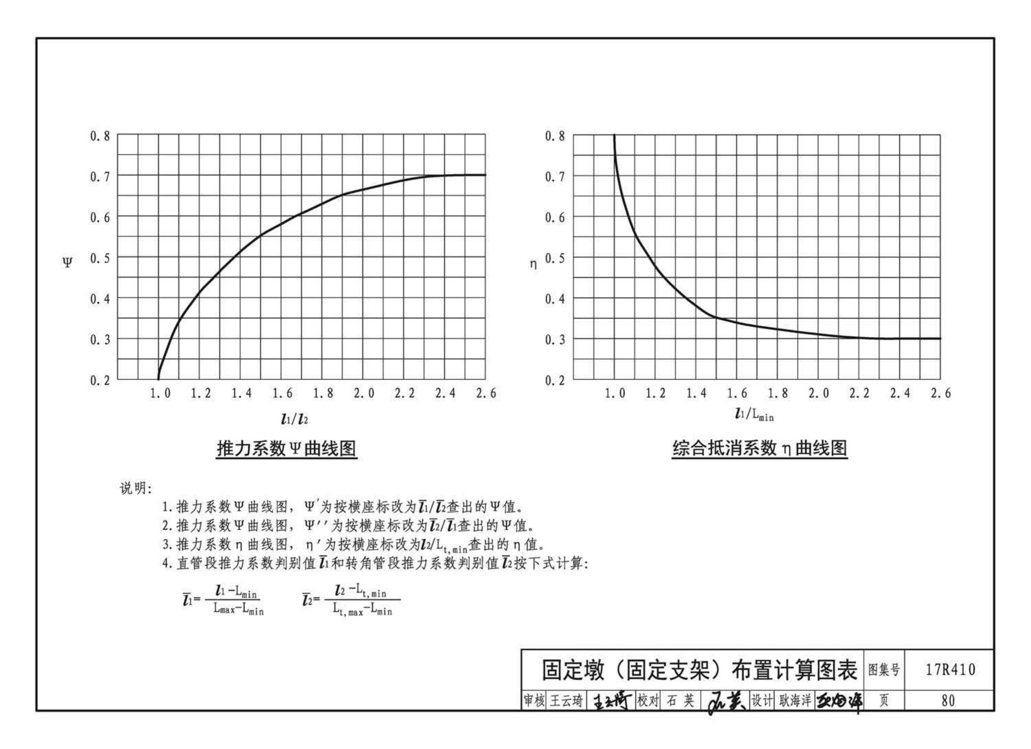 17R410--热水管道直埋敷设